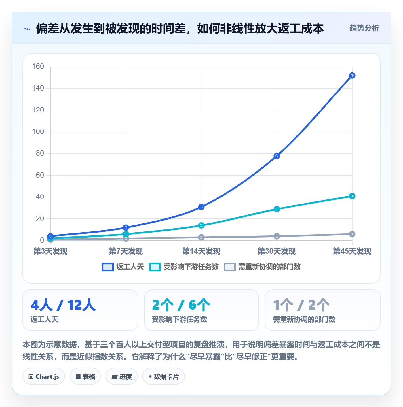 计划进度最佳实践：管理层进度管理最佳实践，常见问题