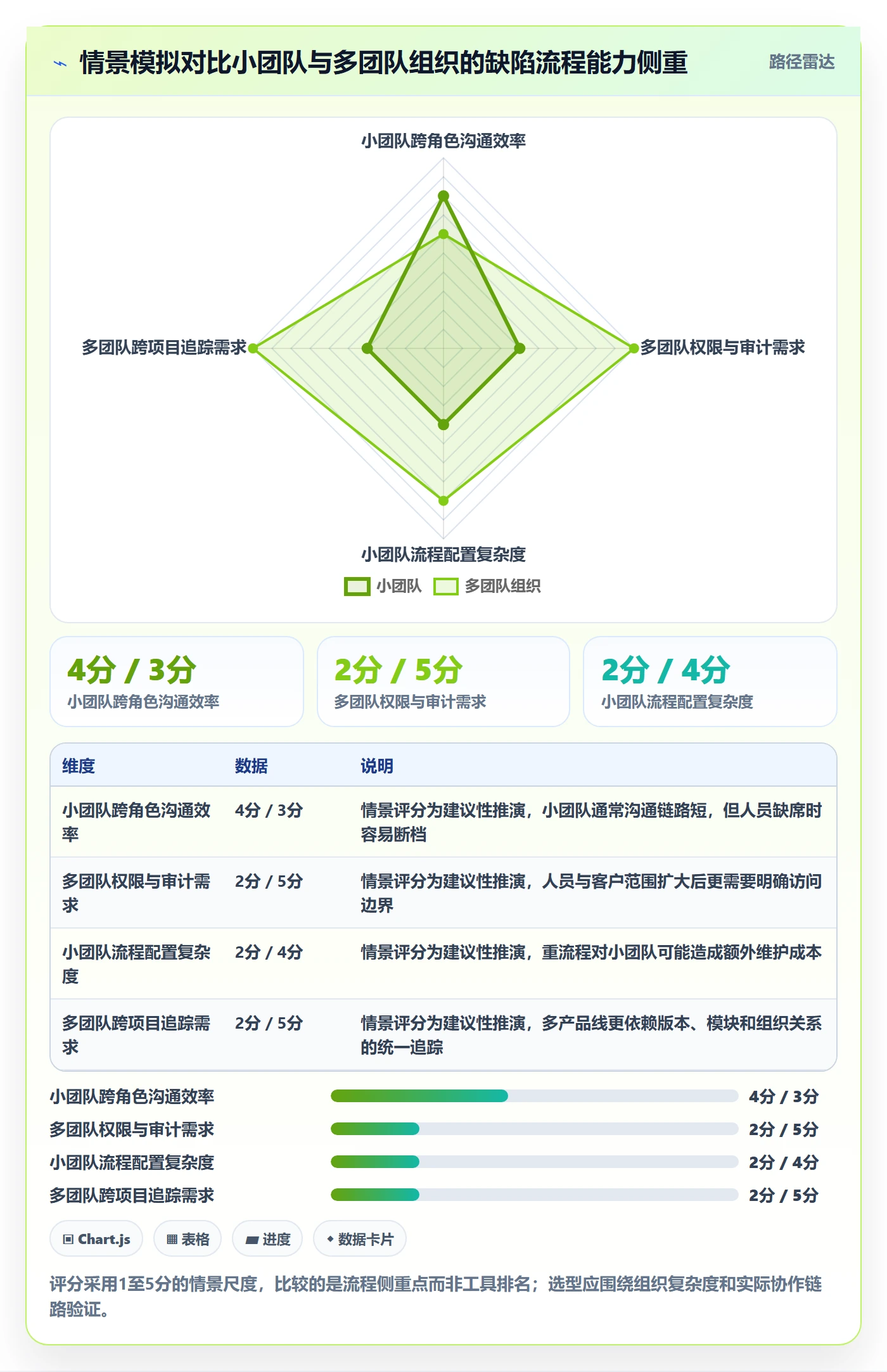 Bug / 缺陷修复全流程:实施团队最佳实践与一文讲清