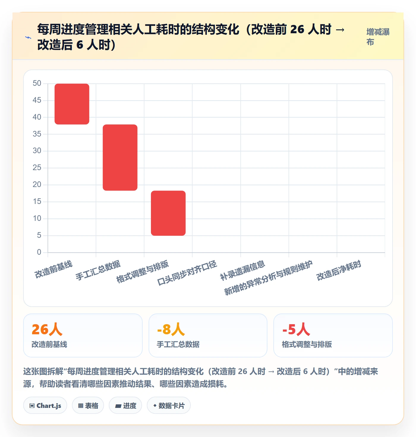 进展流程与规范：产品经理进度跟踪流程优化关键指标