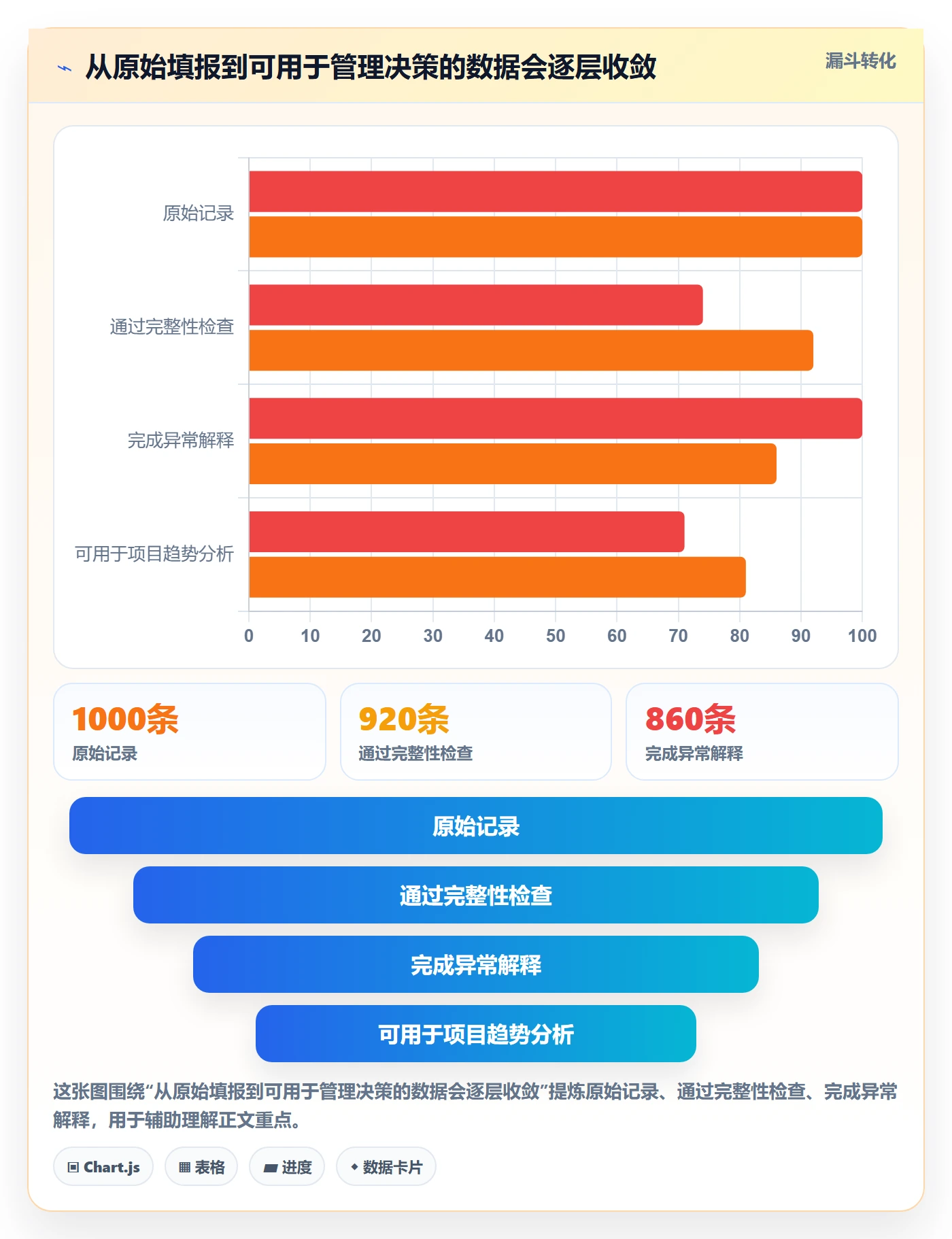 工时统计管理方法大全：管理层工时管理风险控制落地清单