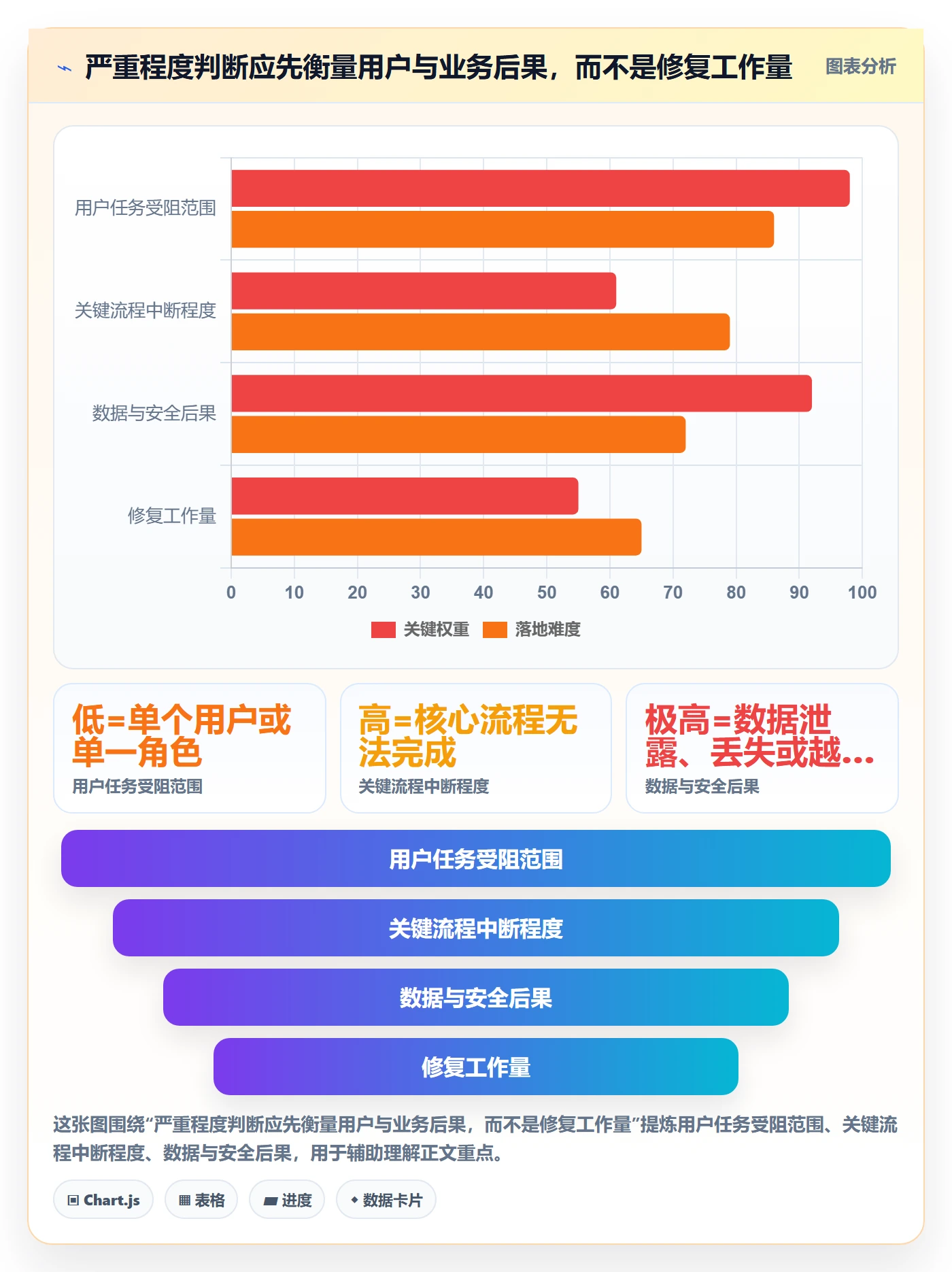 Bug / 缺陷如何做好严重程度？项目成员最佳实践与操作步骤