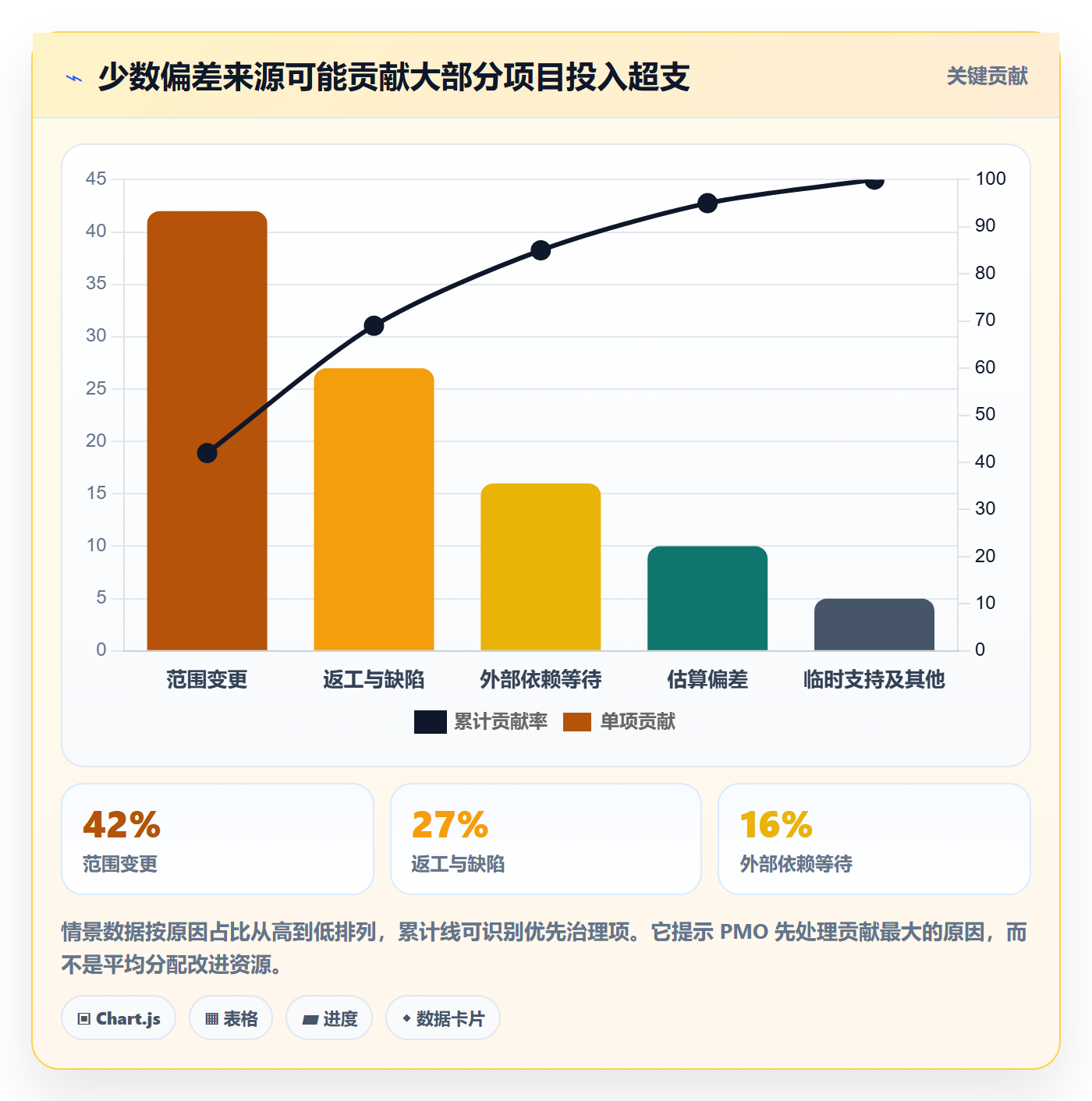 任务工时流程与规范：PMO工时表制度设计关键指标