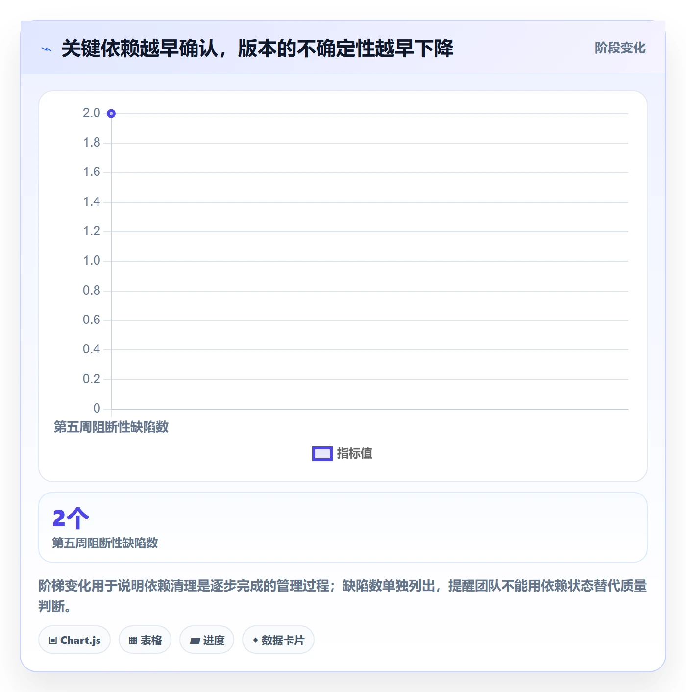 版本管理如何做好版本计划?实施团队落地方案与操作步骤