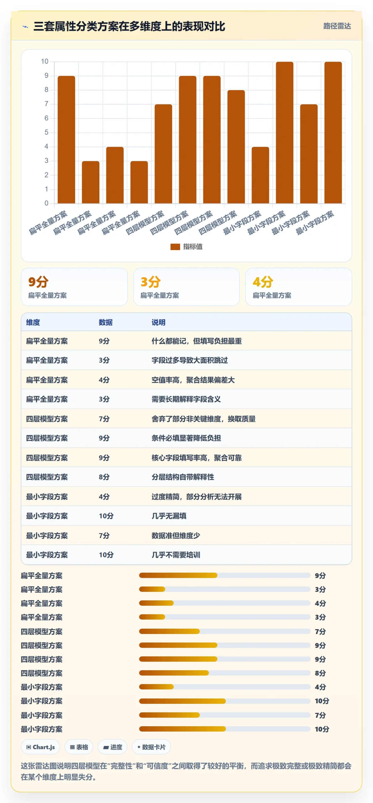 任务属性分类教程:研发团队落地方案,避坑指南