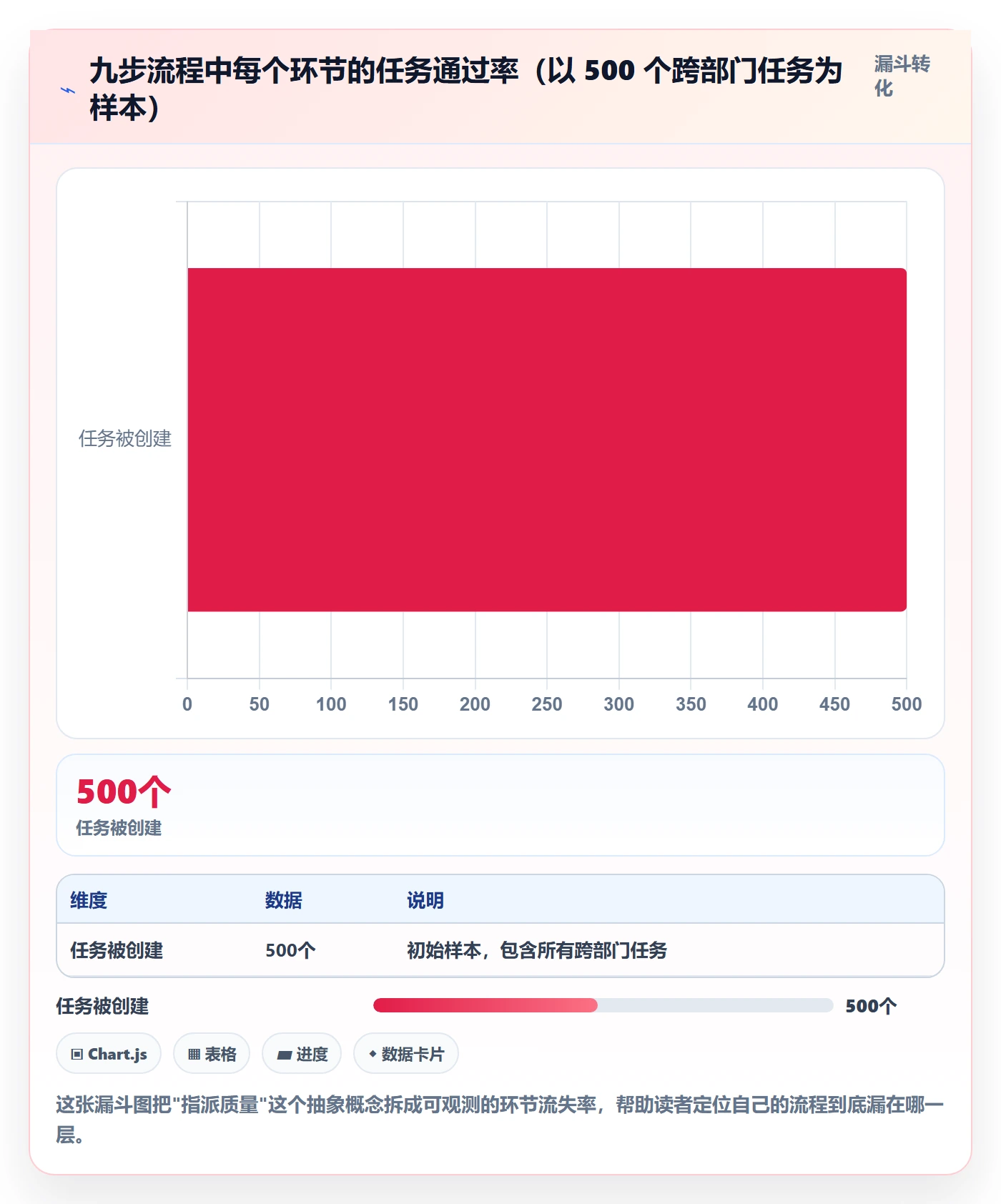任务分派如何做好指派？跨部门团队风险控制与操作步骤