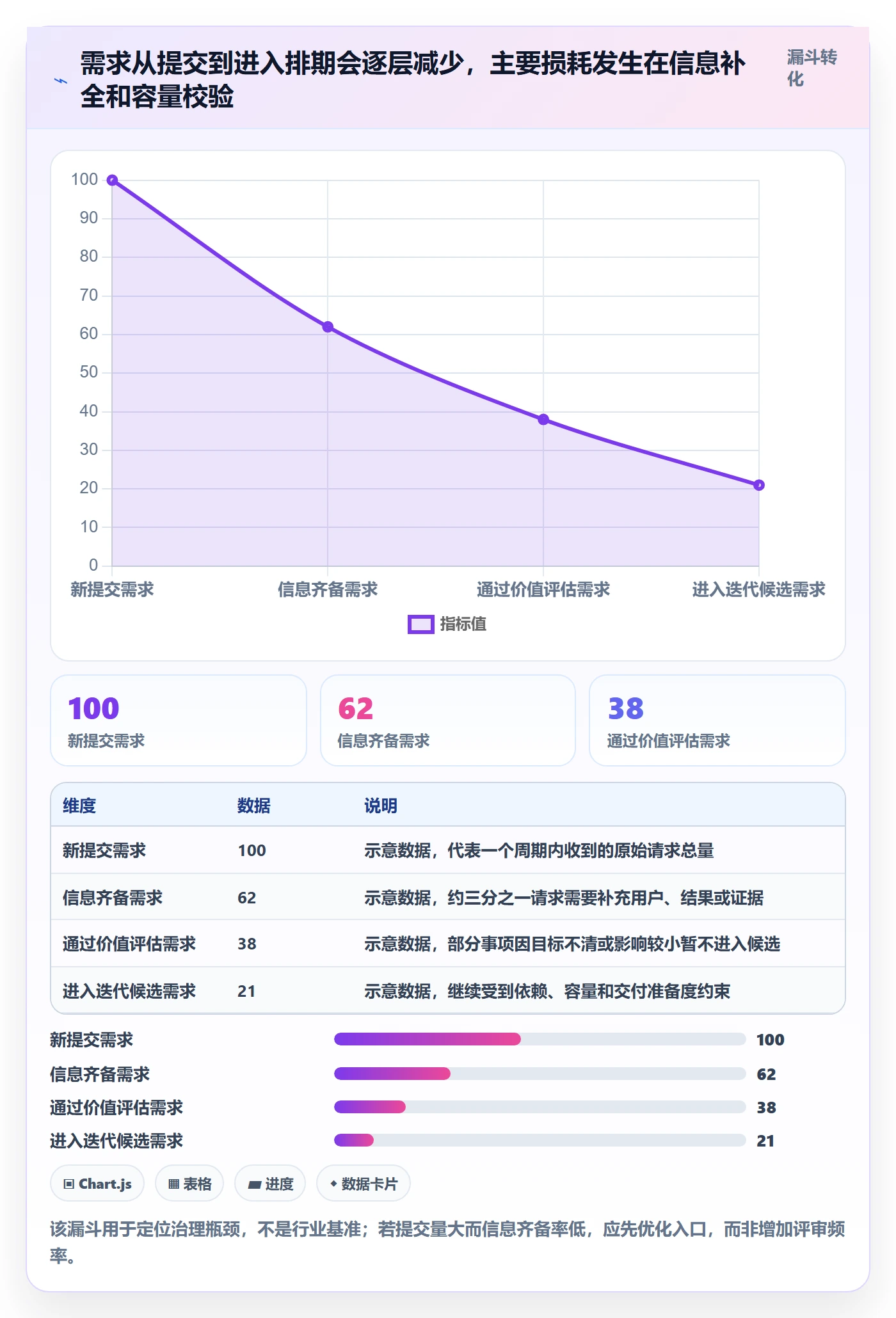 需求优先级实操方法:研发团队提升需求排期效率的数据分析方法与模板