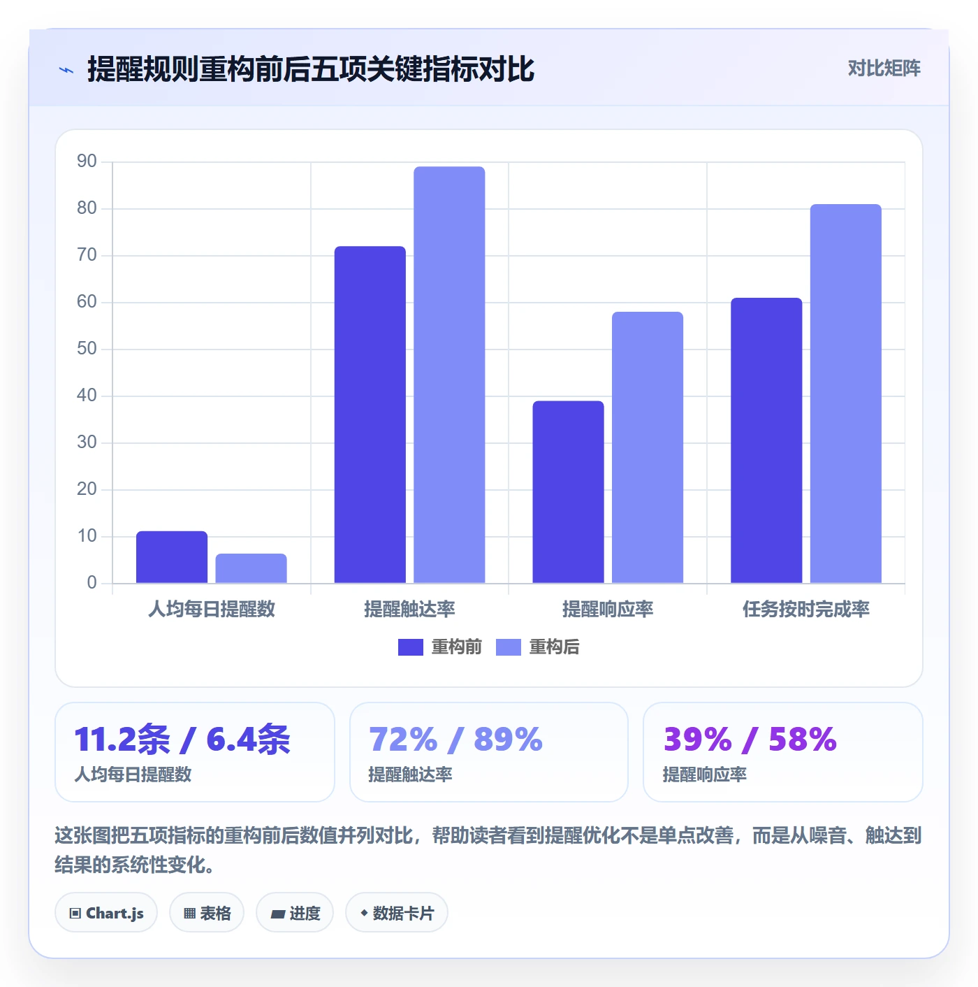 自动提醒管理指南:项目经理如何做好任务提醒,数据分析全流程