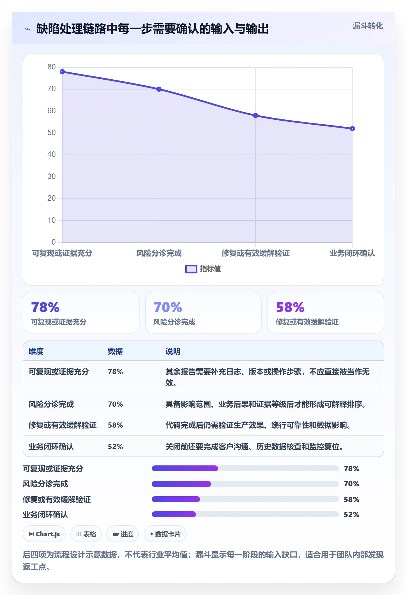 优先级管理方法大全:跨部门团队Bug / 缺陷风险控制落地清单