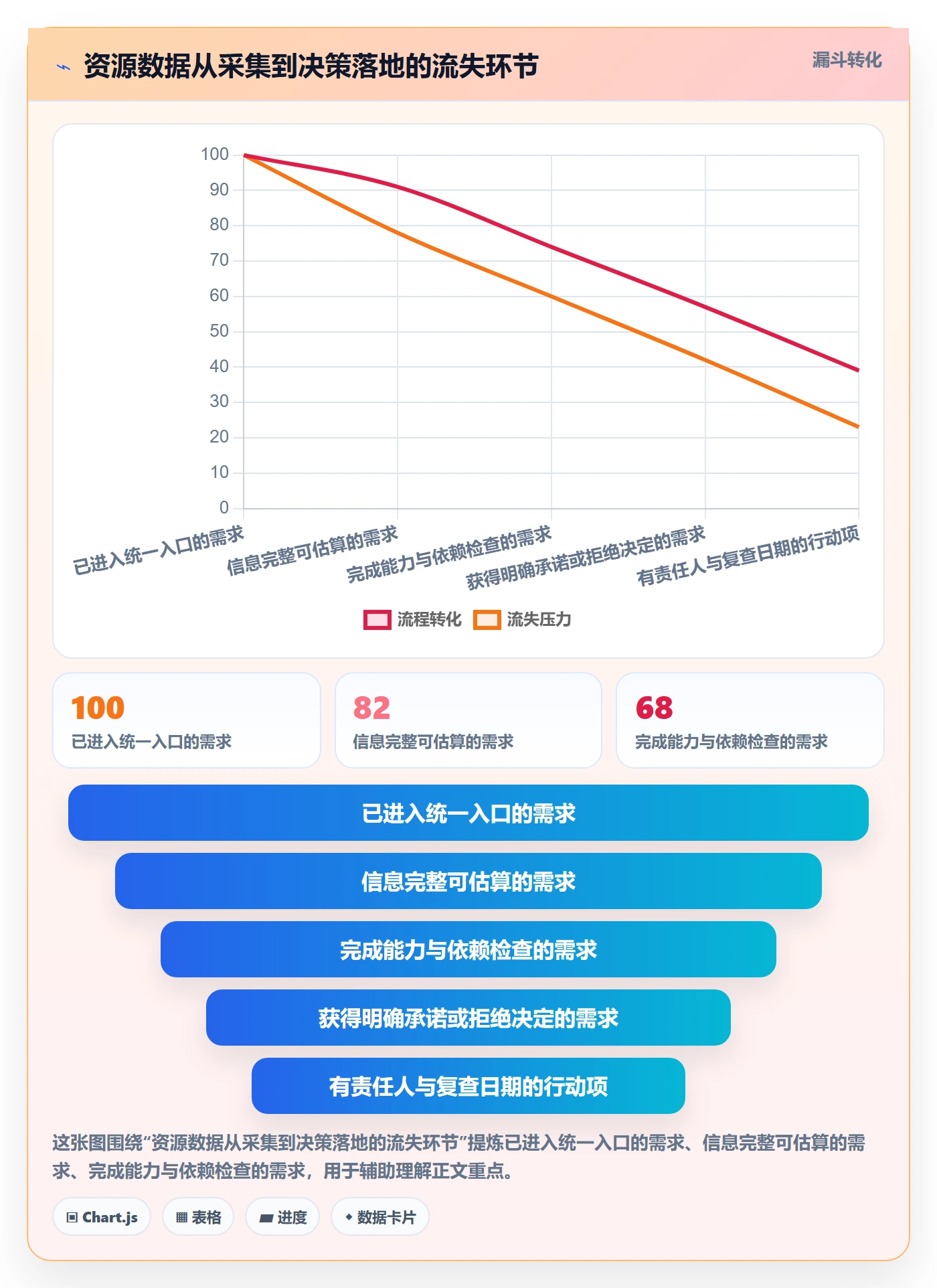 团队管理指南：实施团队如何做好资源管理，数据分析全流程