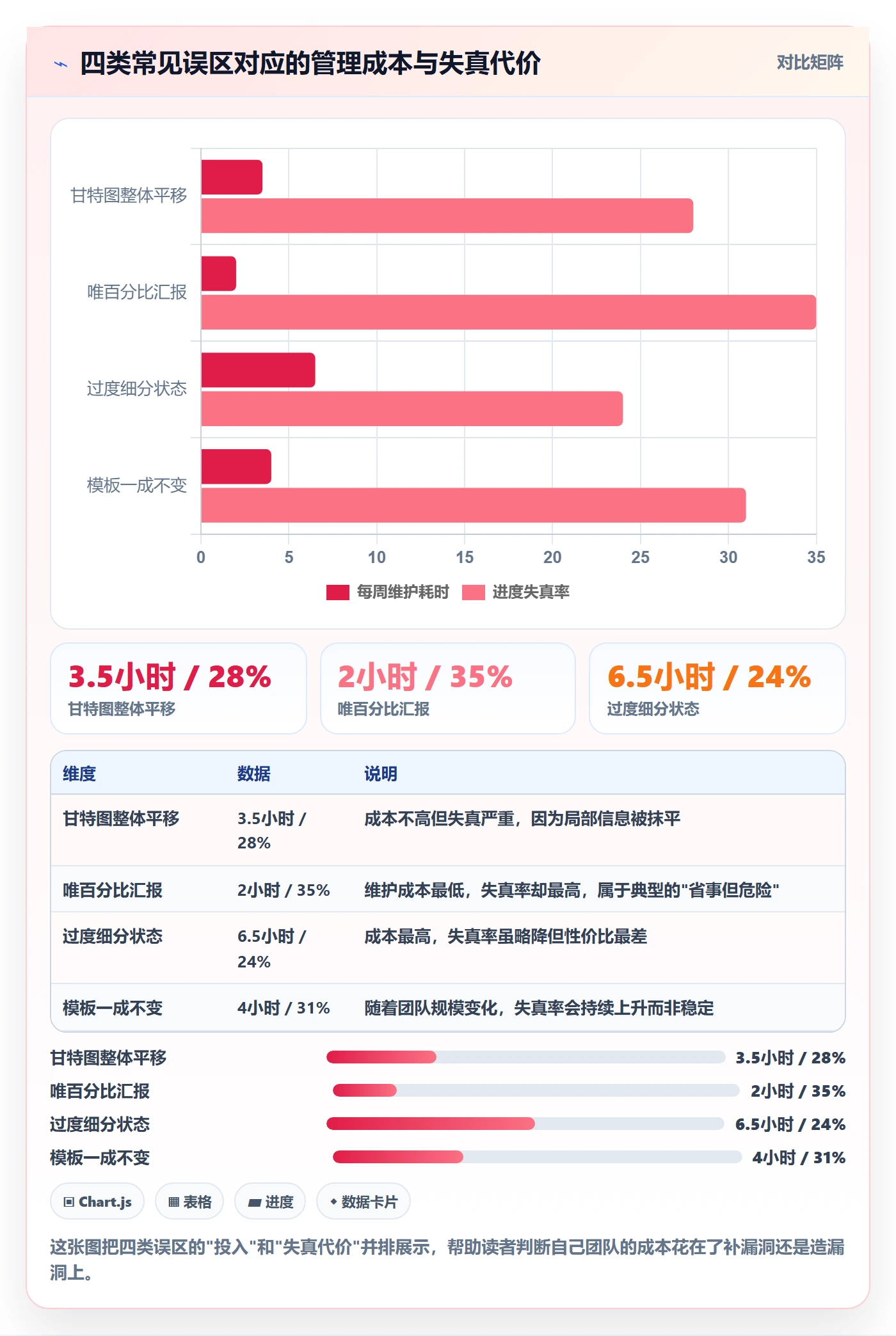实际进度实操方法:研发团队提升进度管理效率的流程优化方法与模板