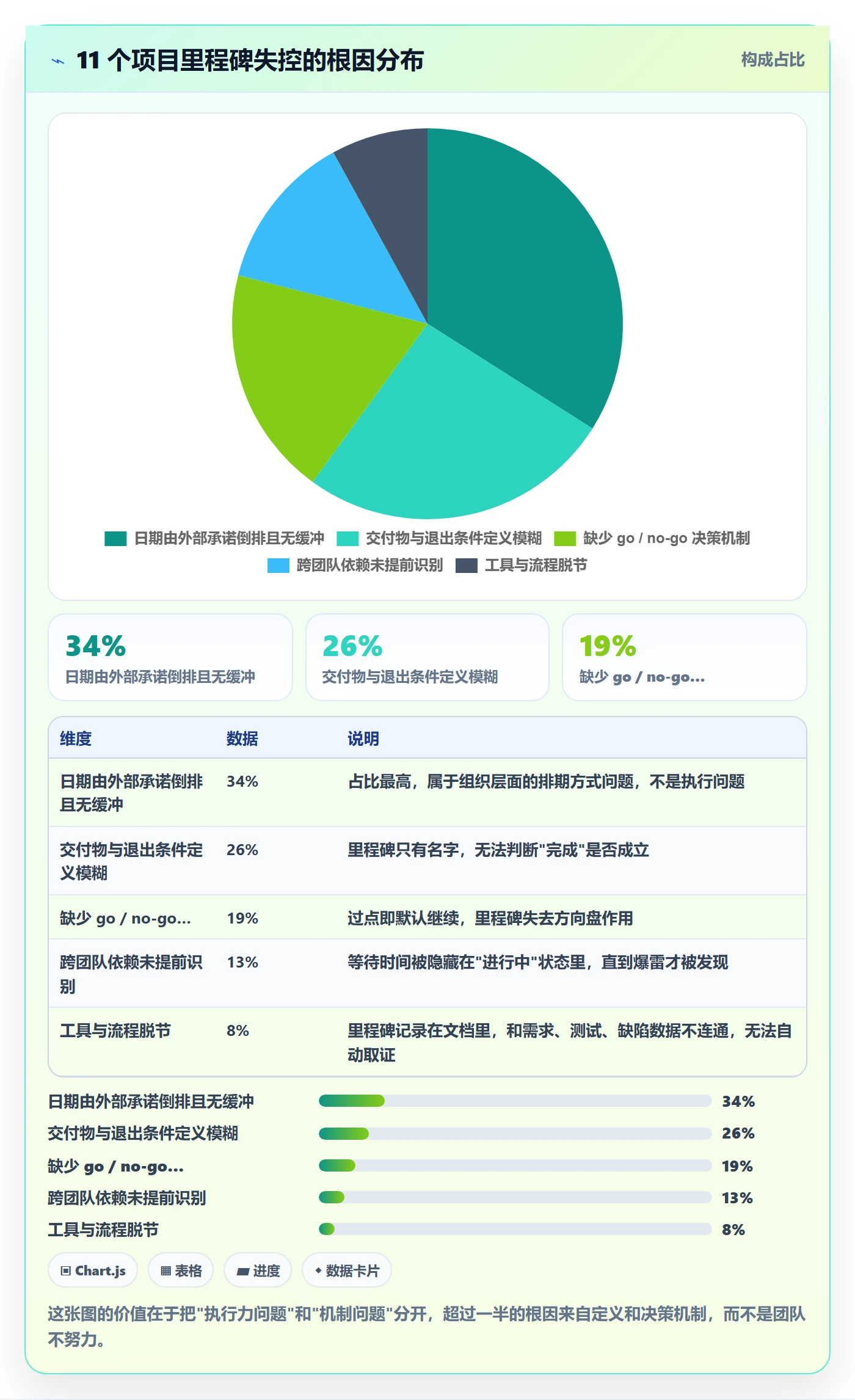 里程碑计划怎么做?产品经理流程优化:里程碑从0到1