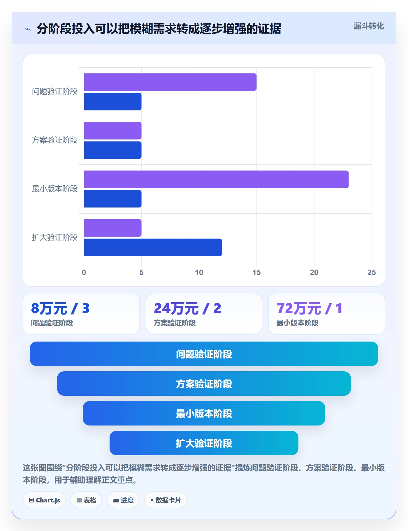 预算分配流程与规范:产品经理预算管理入门指南关键指标