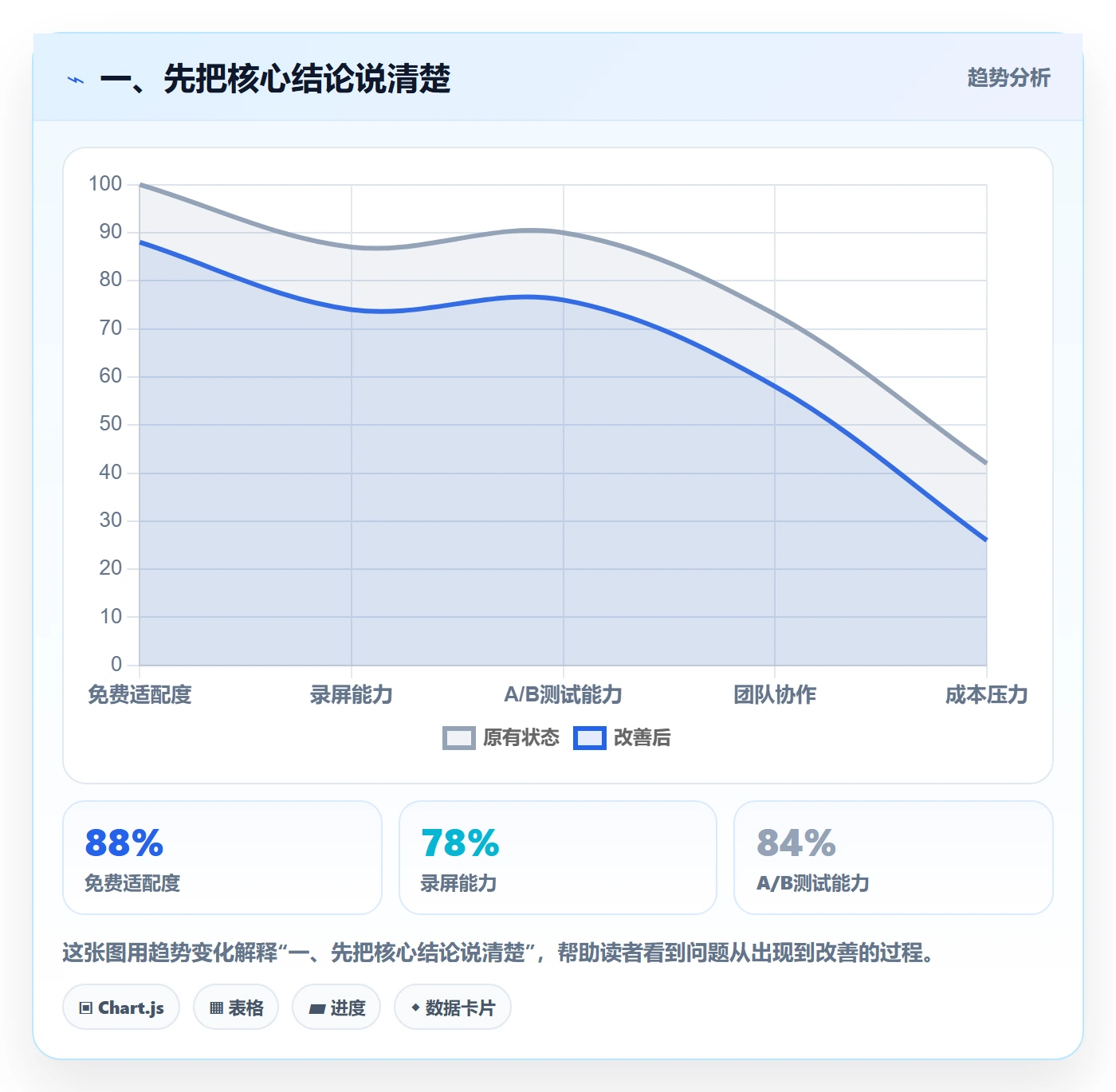项目规划计划版本全流程：跨部门团队数据分析与一文讲清