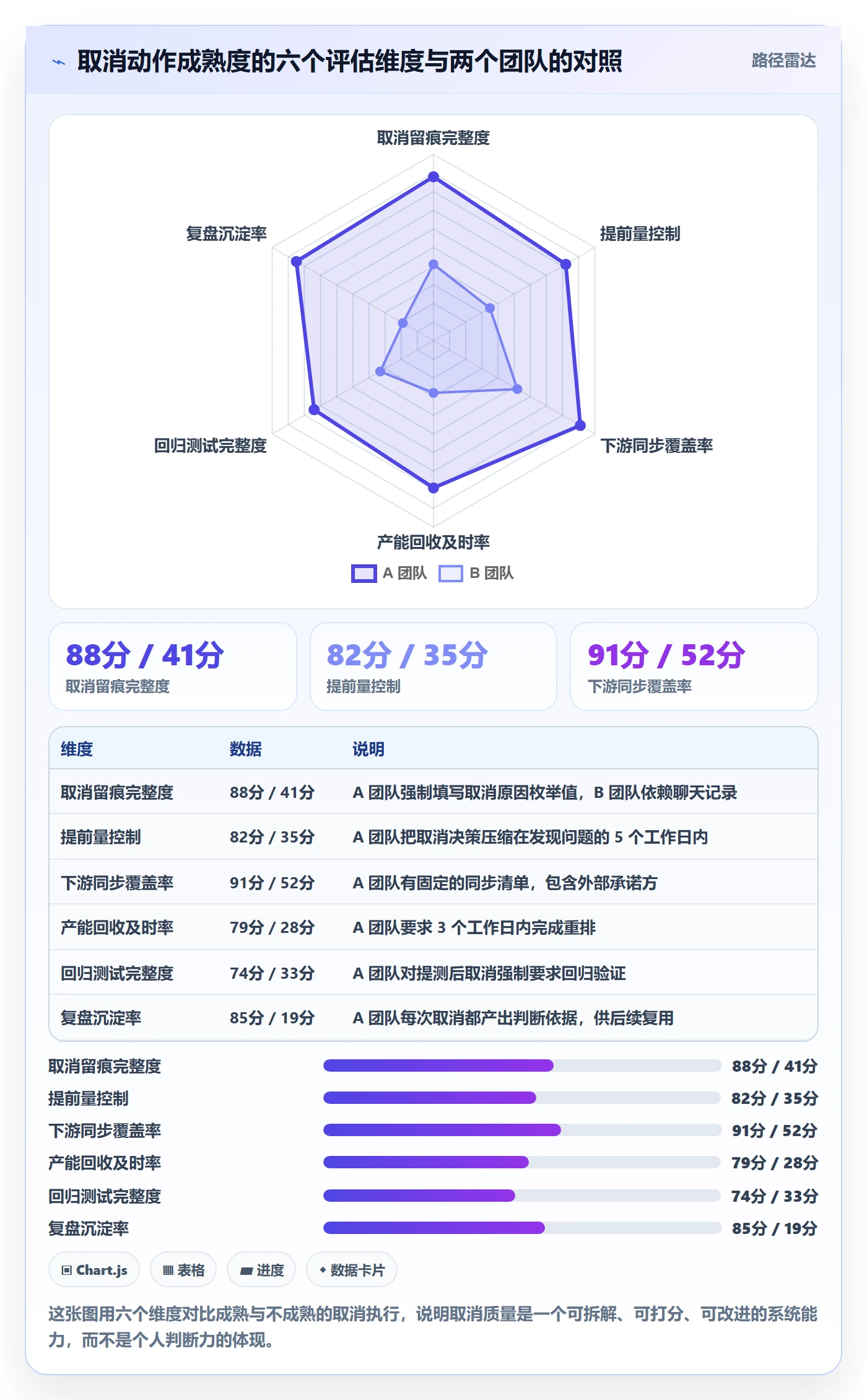 取消落地方案:产品经理开展任务执行的最佳实践案例解析