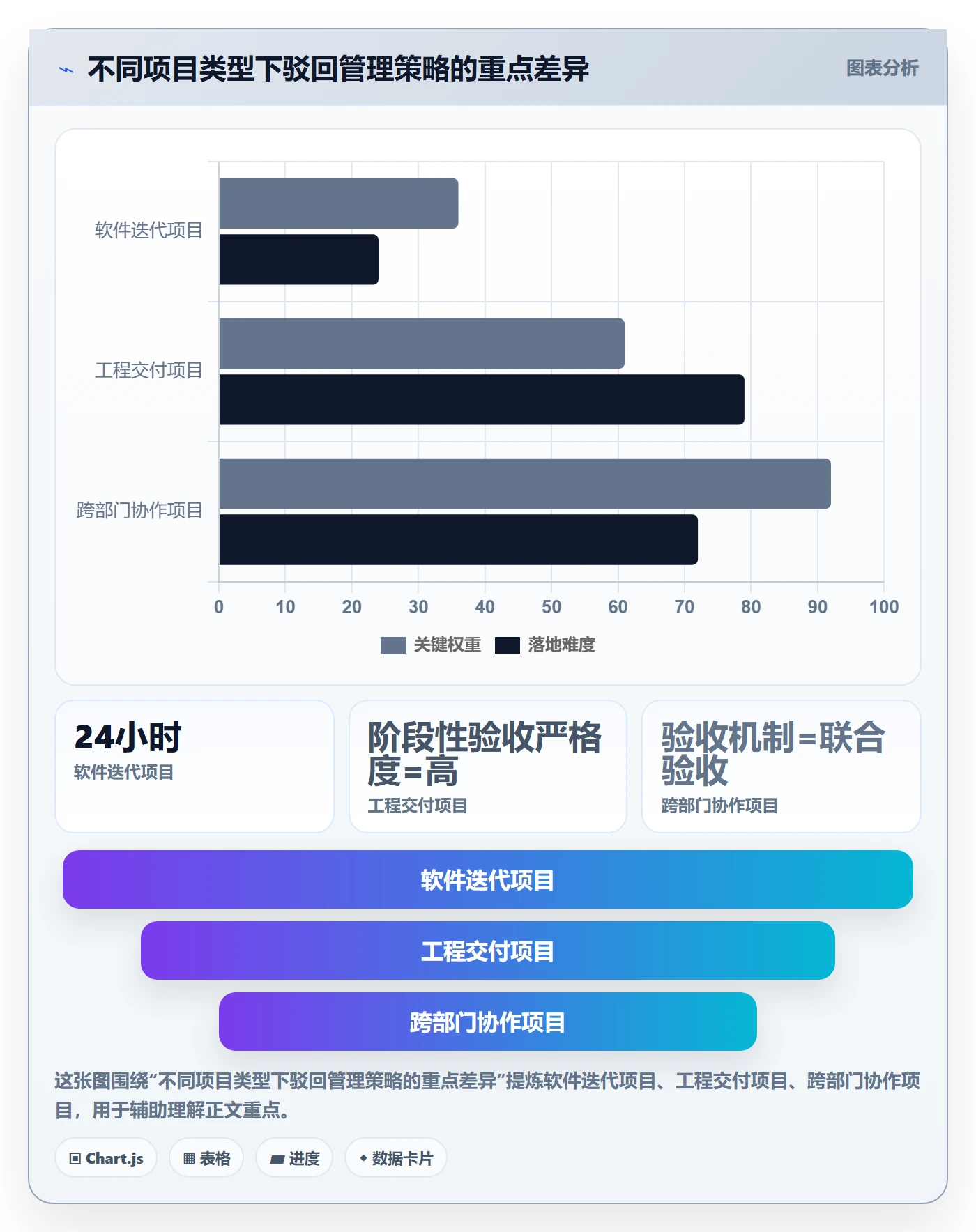 驳回管理指南:项目经理如何做好任务验收,最佳实践全流程