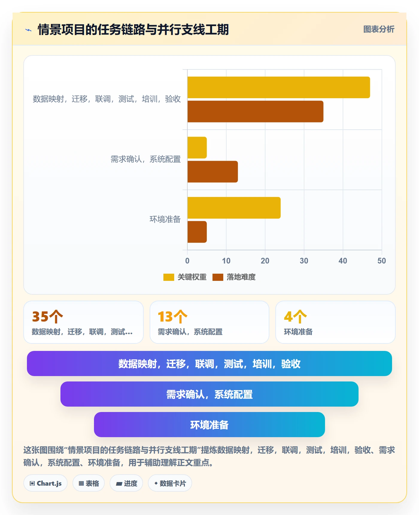 计划时间管理方法大全:实施团队甘特图流程优化落地清单