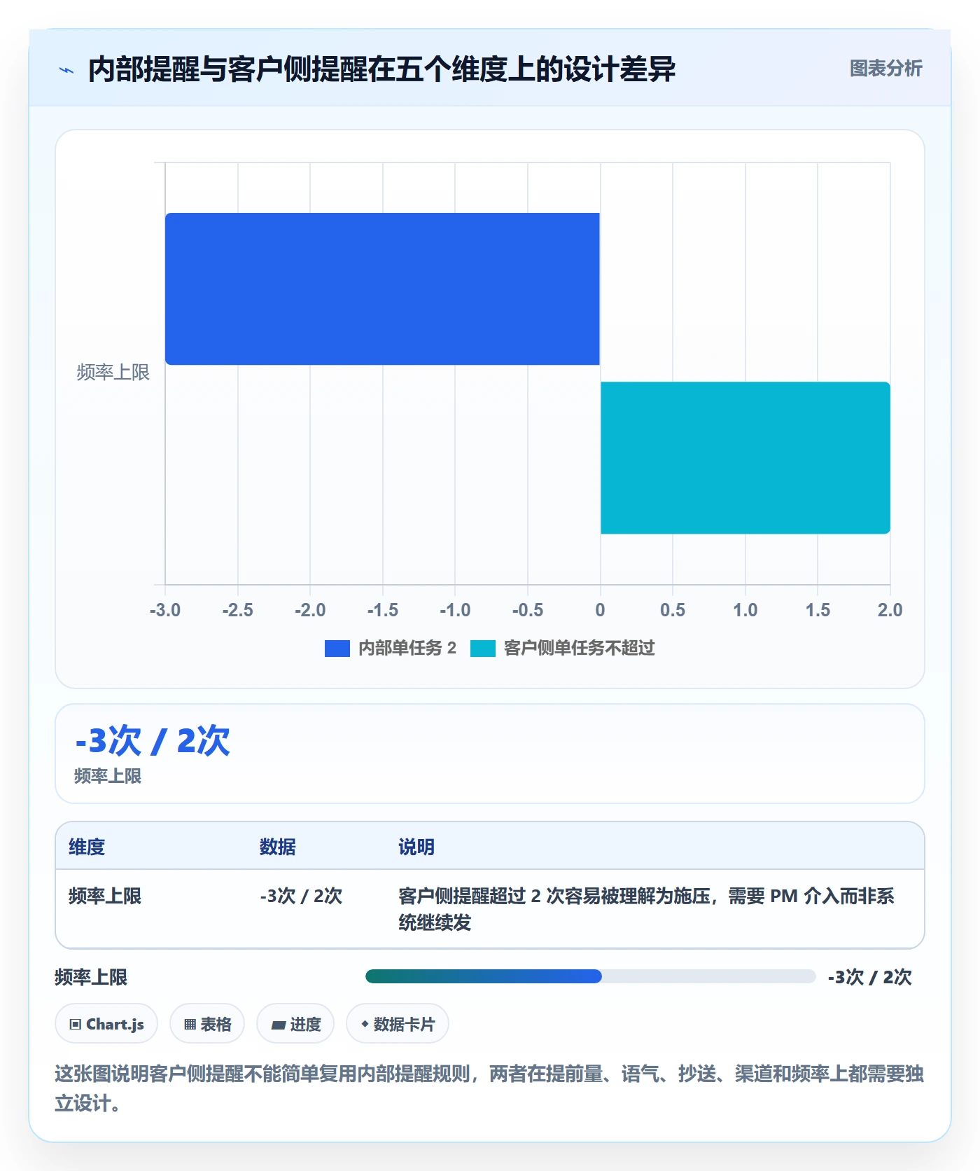 提前提醒落地方案：实施团队开展任务提醒的入门指南案例解析