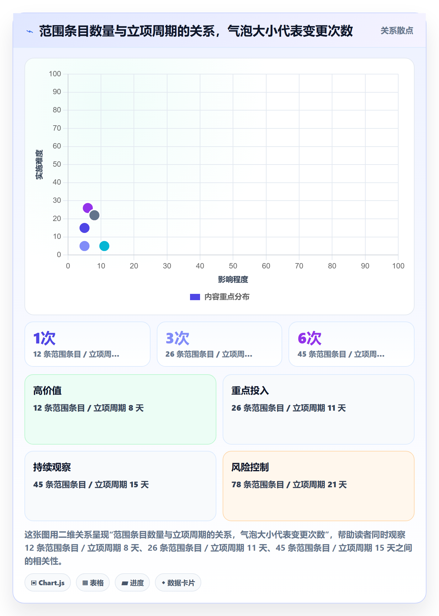项目范围实操方法:PMO提升项目立项效率的协同管理方法与模板