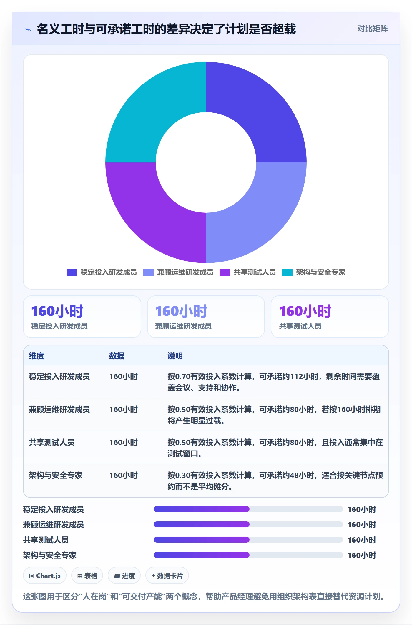 资源冲突管理指南：产品经理如何做好人力资源计划，风险控制全流程