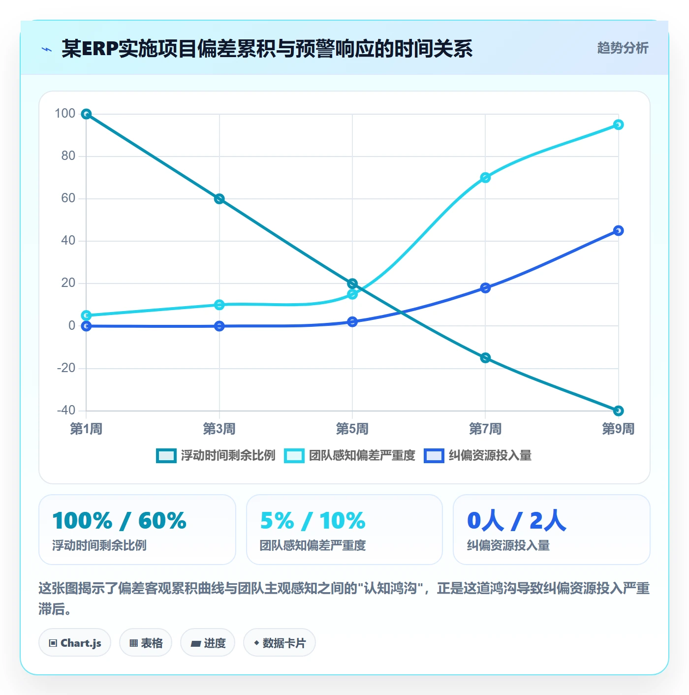 进度管理如何做好进度偏差?实施团队实操方法与操作步骤
