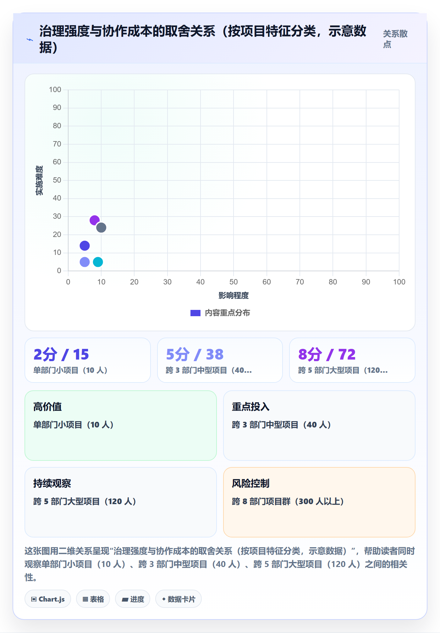 计划版本怎么做?跨部门团队落地方案:项目规划从0到1