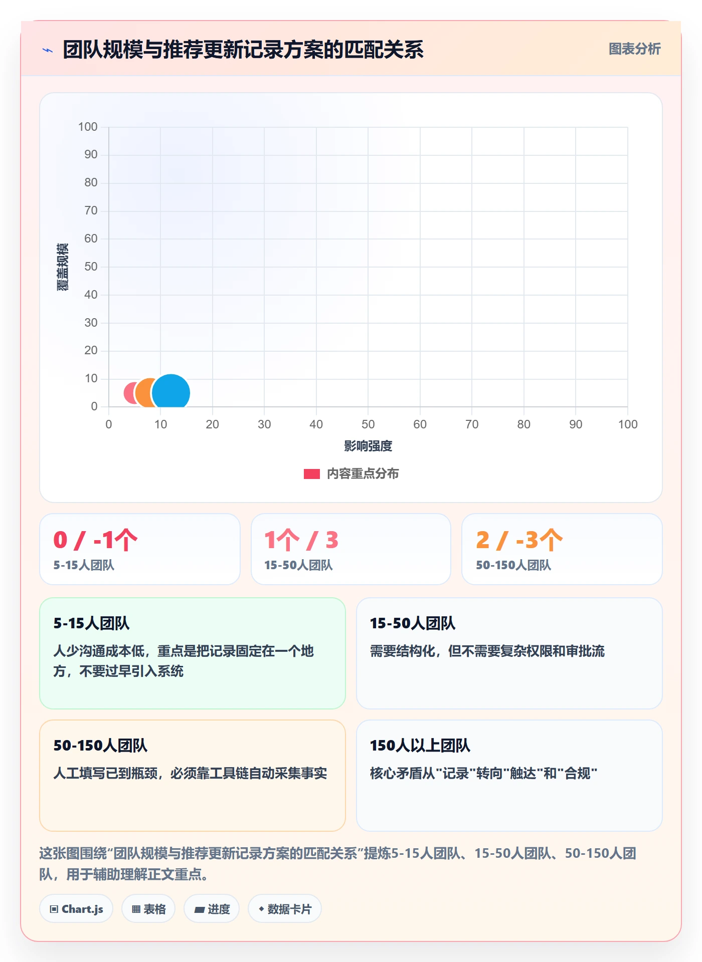 更新记录管理方法大全:研发团队进度跟踪入门指南落地清单