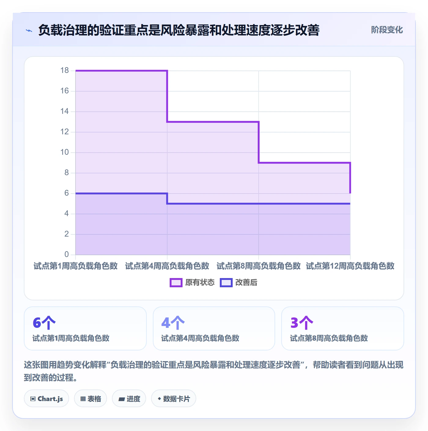 工作负载怎么做?PMO效率提升:资源负载从0到1