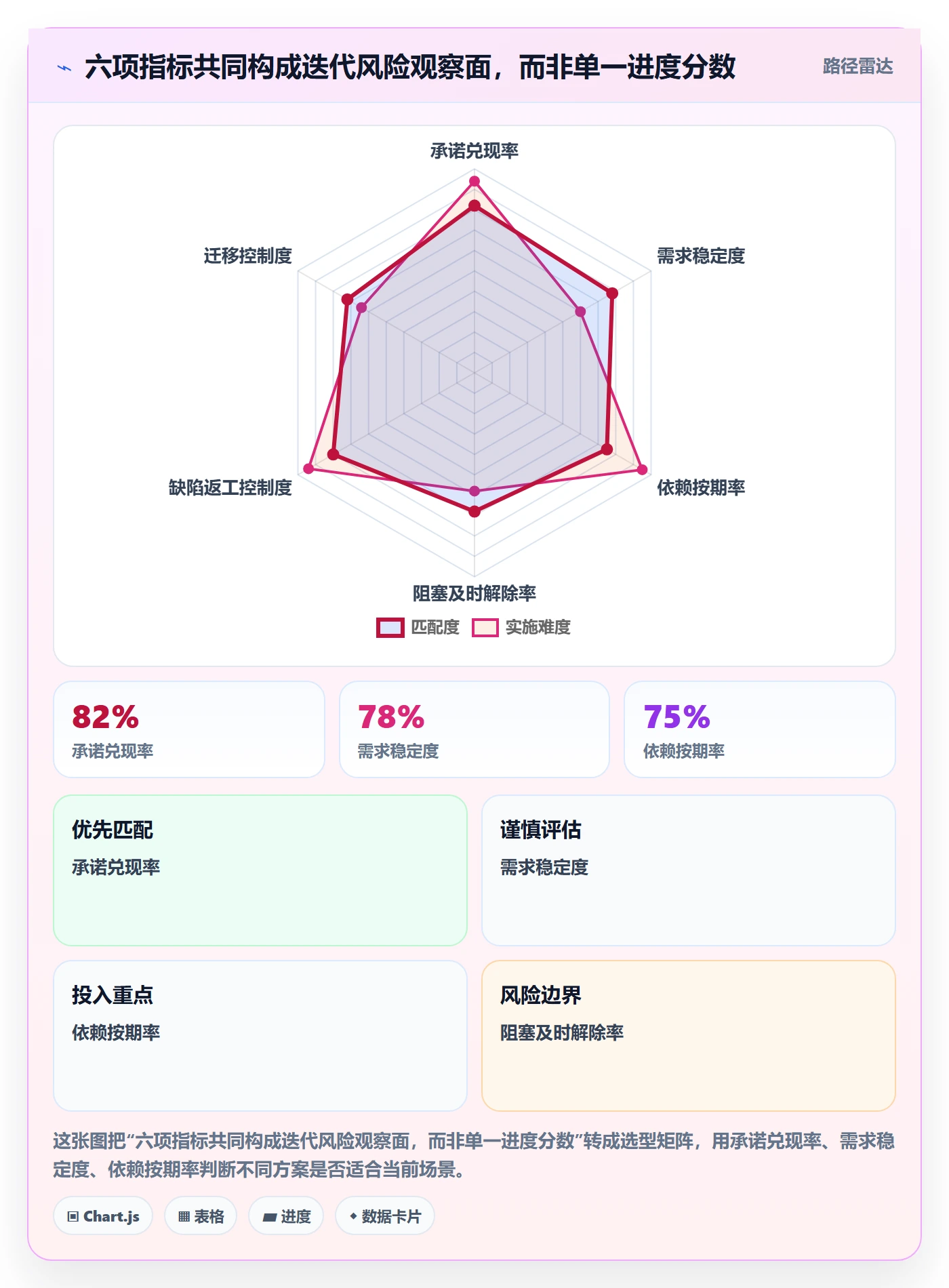 迭代流程与规范：跨部门团队迭代管理风险控制关键指标