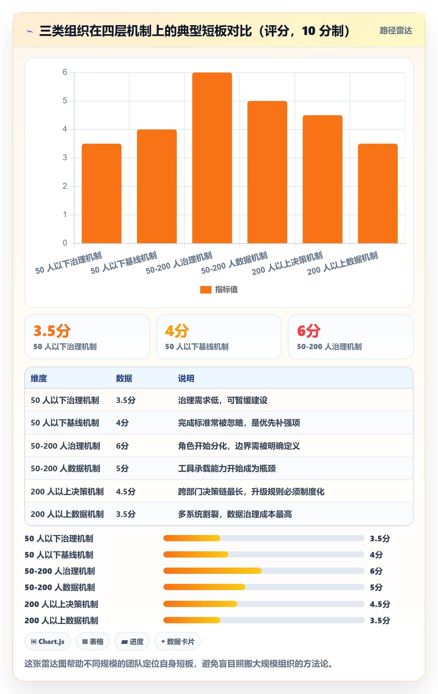动态落地方案:PMO开展进度跟踪的落地方案案例解析