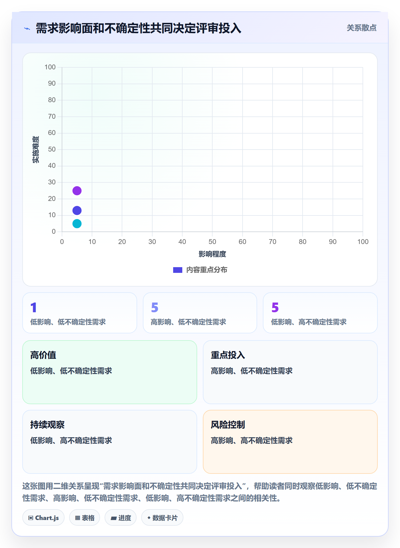需求评审最佳实践：产品经理需求管理效率提升，常见问题
