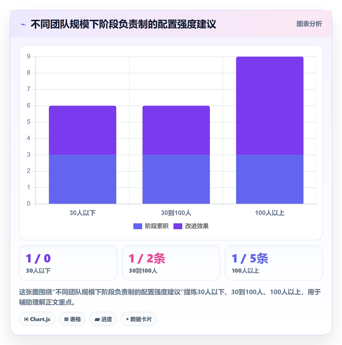 阶段负责人实操方法:项目经理提升项目阶段效率的实操方法方法与模板