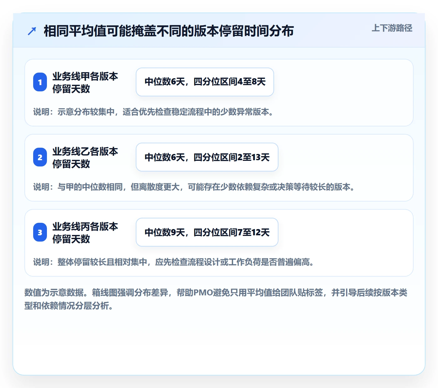 版本状态管理指南:PMO如何做好版本管理,制度设计全流程