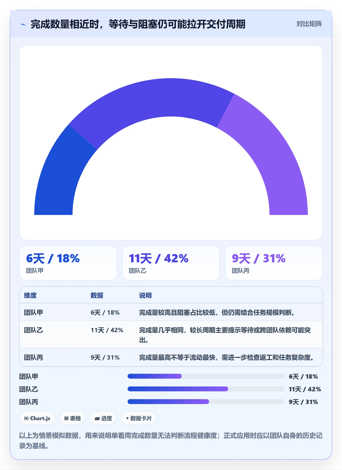 进行中管理指南：企业管理者如何做好看板，落地方案全流程