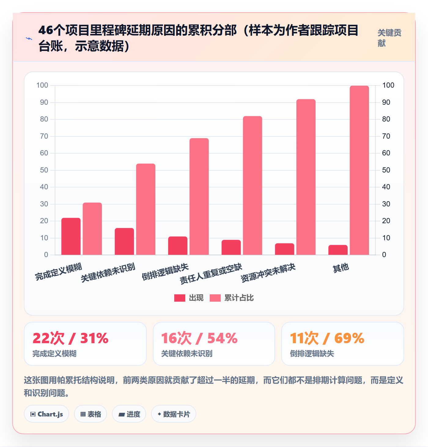 里程碑节点日期全流程：项目经理入门指南与一文讲清