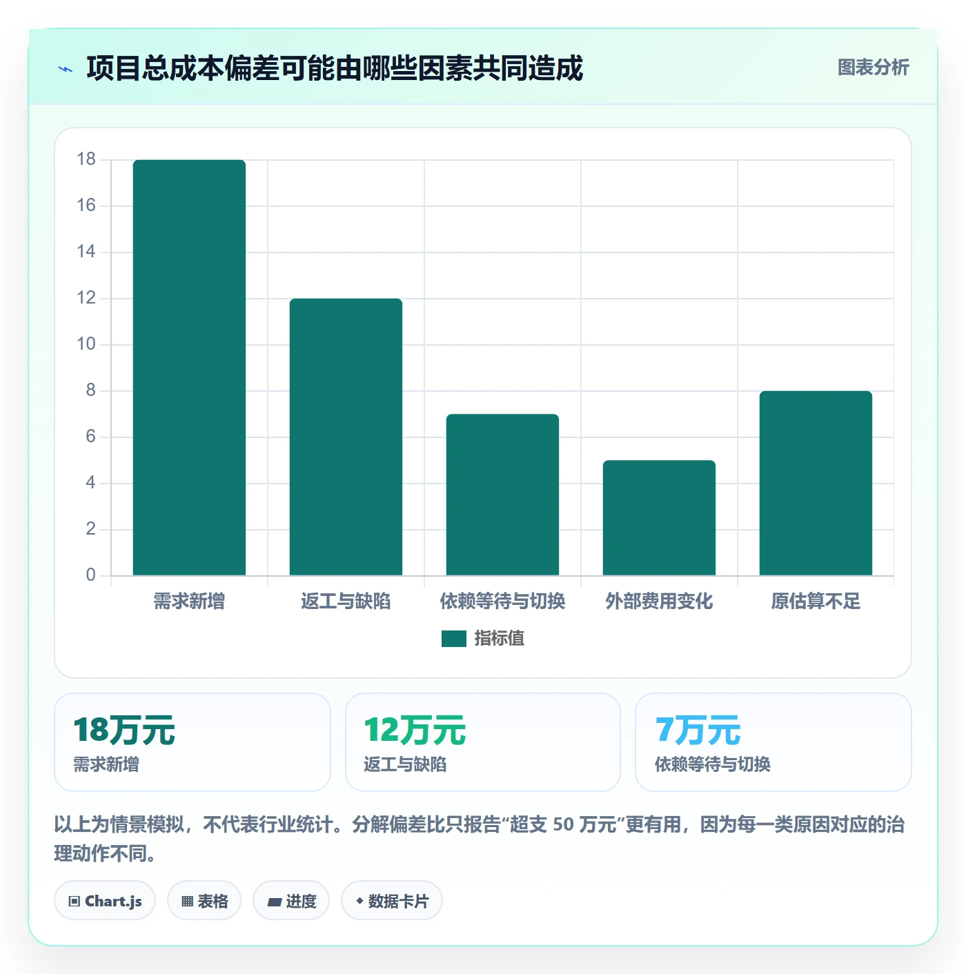 预计成本怎么做?研发团队协同管理:成本管理从0到1