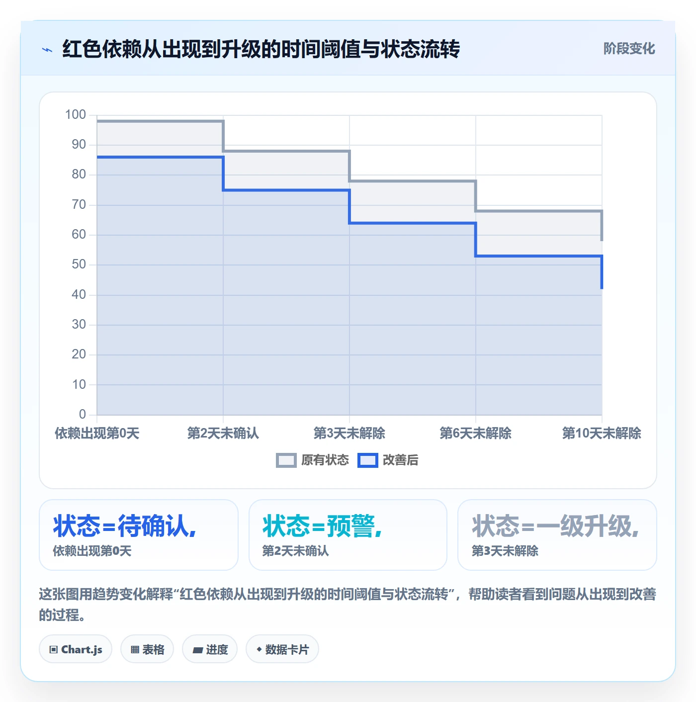 SS管理方法大全：跨部门团队任务依赖风险控制落地清单