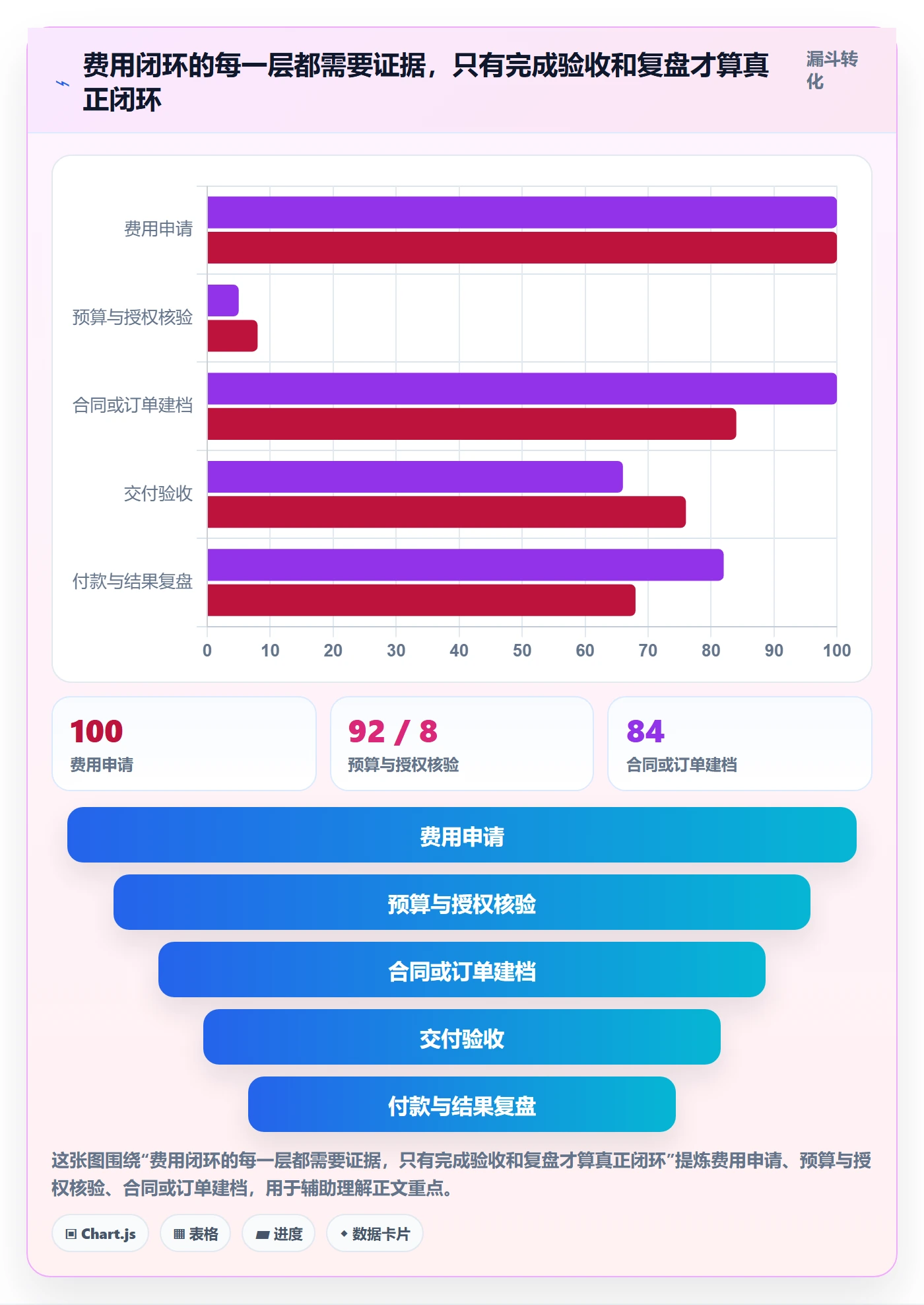 成本管理如何做好费用？企业管理者风险控制与操作步骤