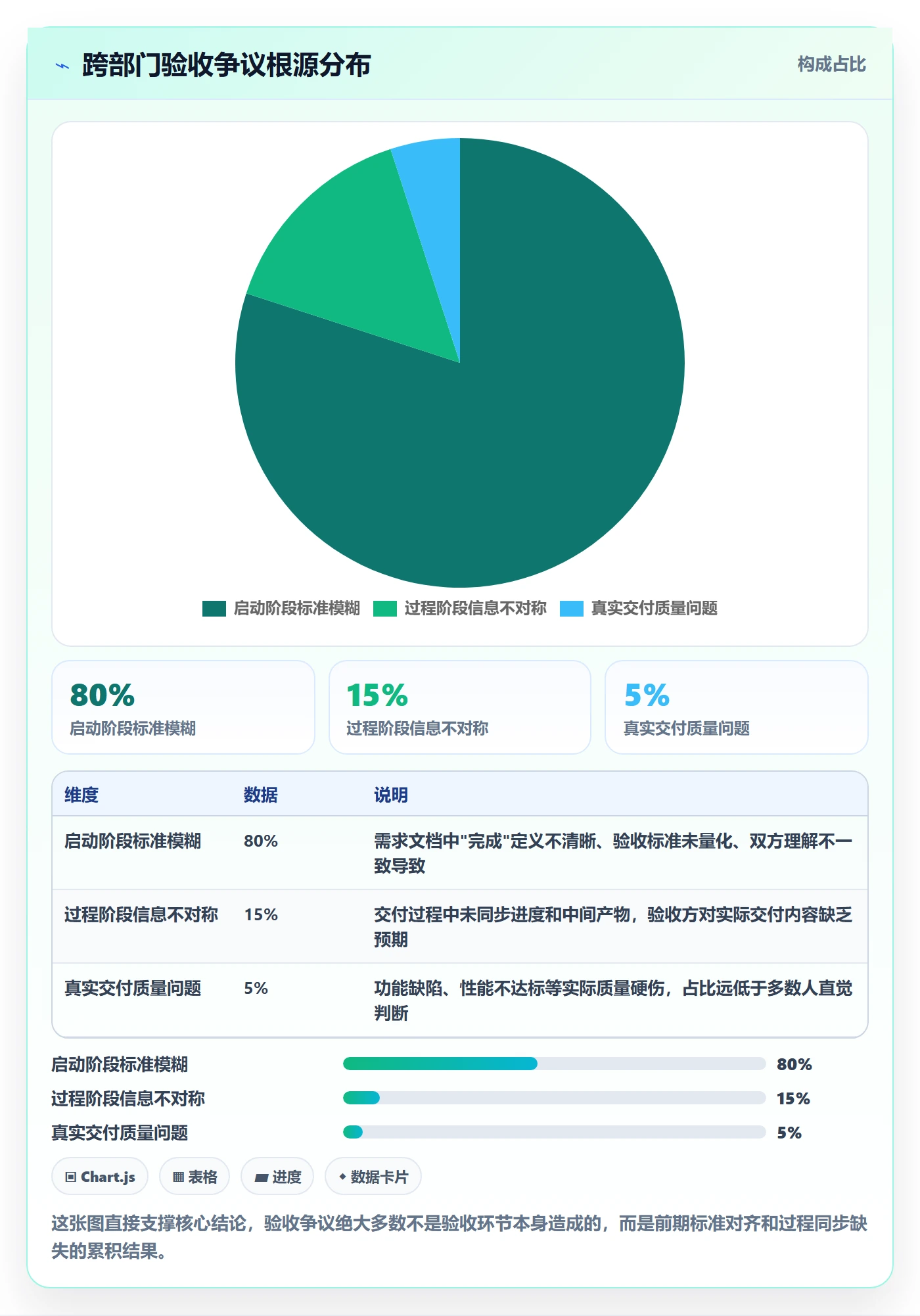 任务验收验收教程：跨部门团队最佳实践，避坑指南