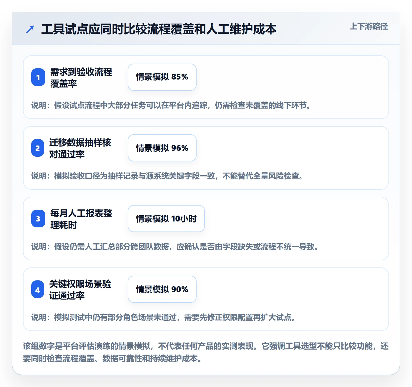 Agile怎么做?项目经理入门指南:敏捷项目从0到1