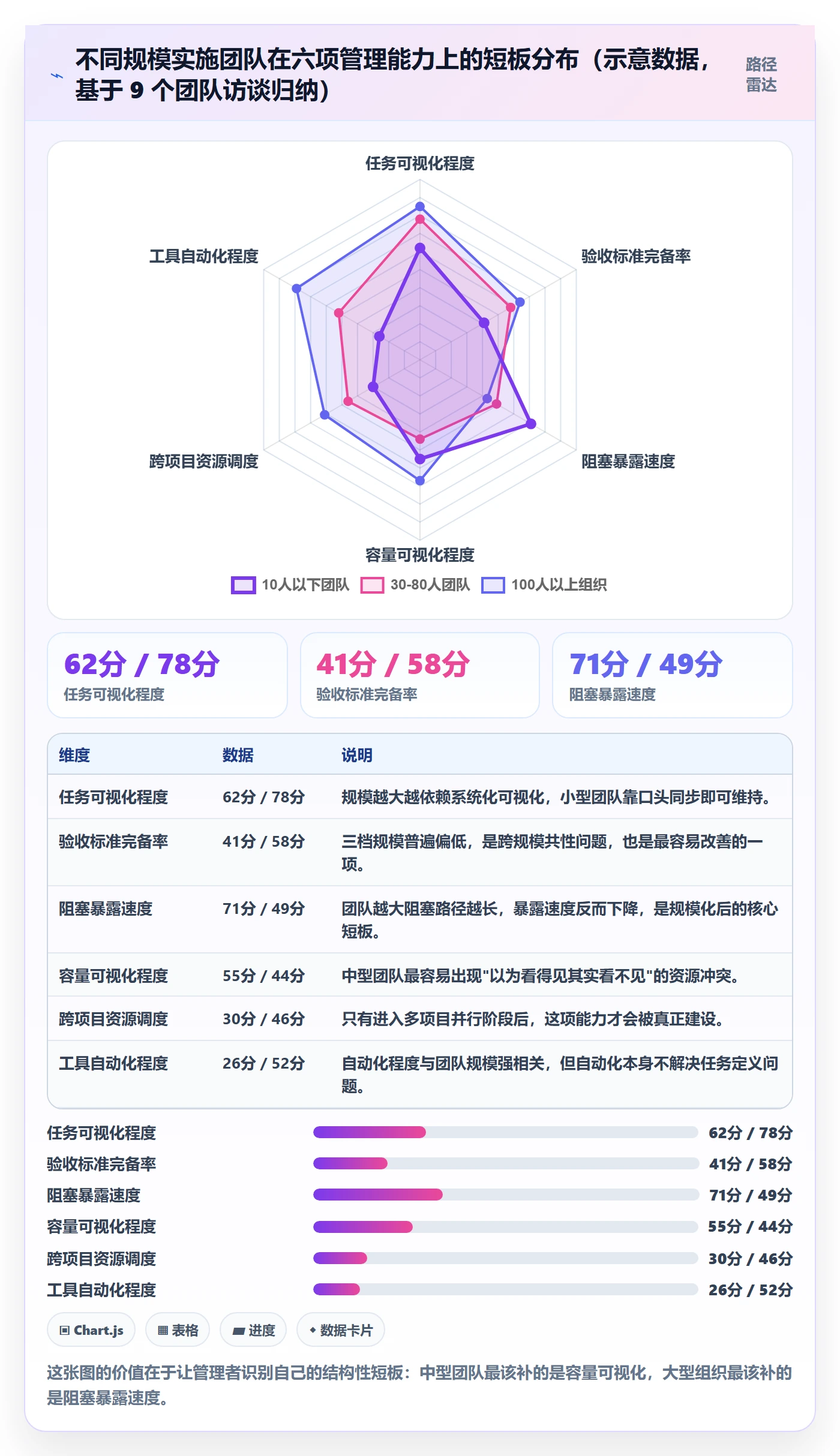 执行人管理指南：实施团队如何做好任务管理，实操方法全流程