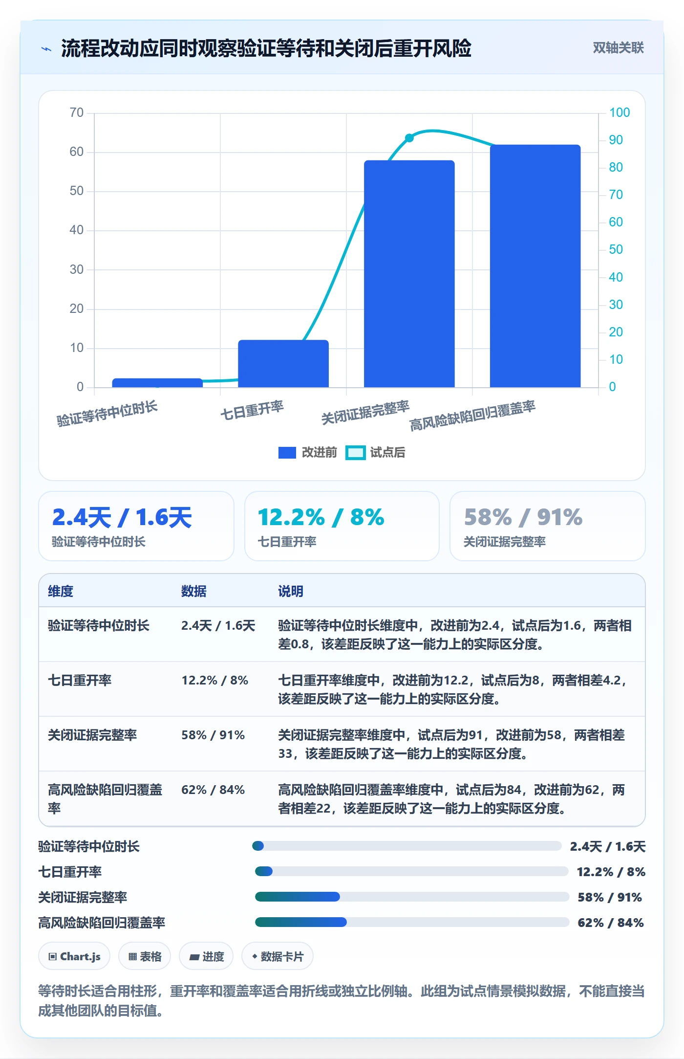 关闭管理方法大全:项目成员Bug / 缺陷实操方法落地清单