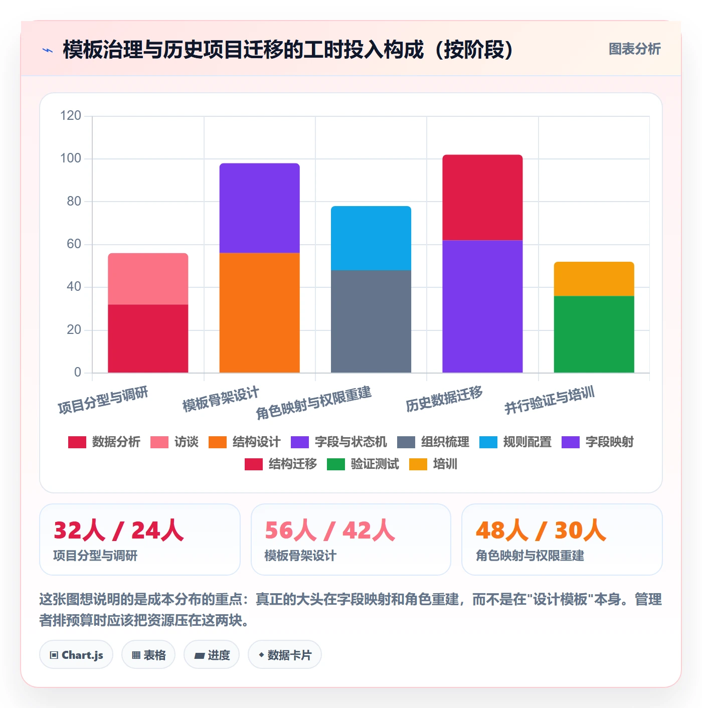 复制项目怎么做?企业管理者风险控制:项目模板从0到1