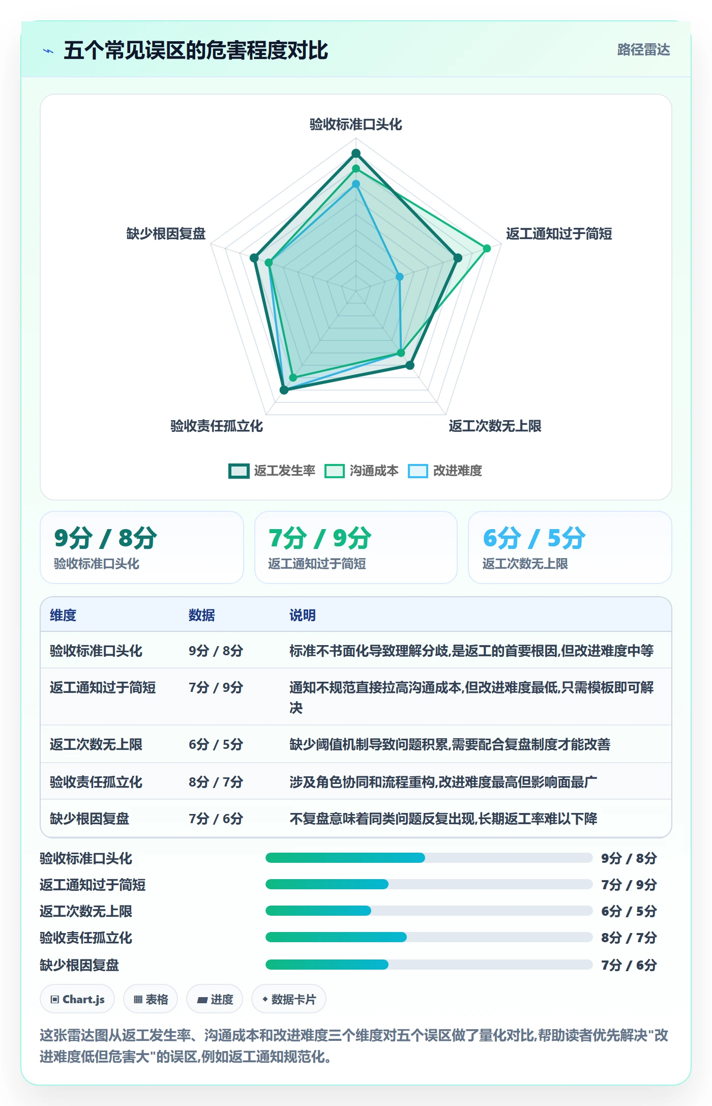 任务验收返工全流程:研发团队协同管理与一文讲清