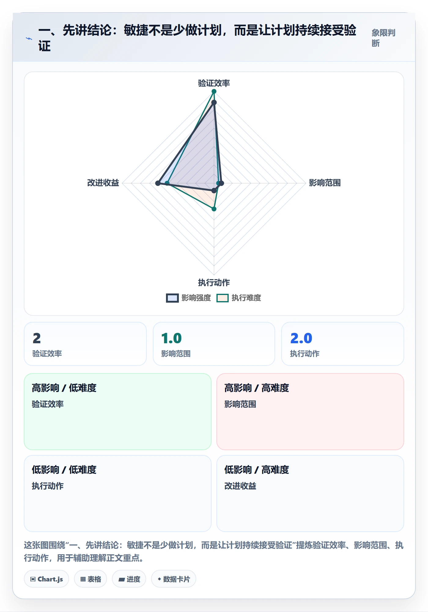 Agile怎么做？项目经理入门指南：敏捷项目从0到1