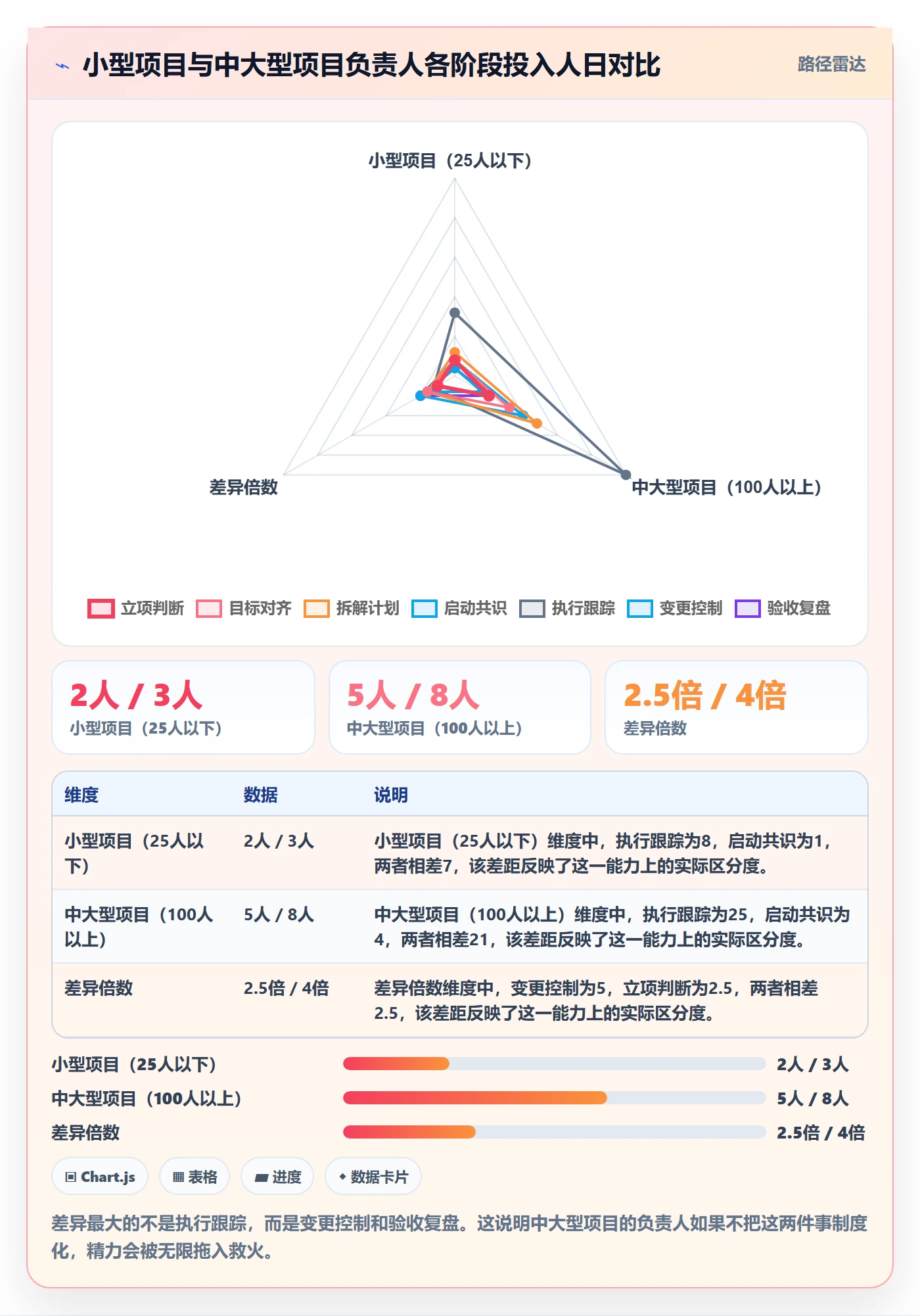 项目目标项目目标全流程:项目负责人实操方法与一文讲清