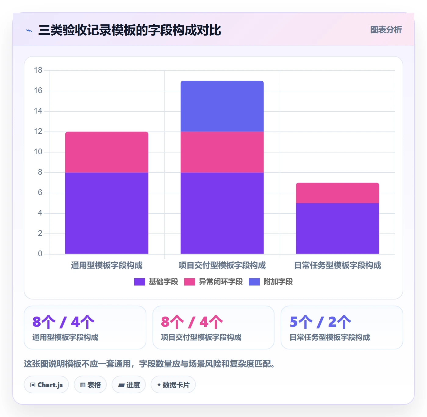 验收记录实操方法:企业管理者提升任务验收效率的流程优化方法与模板