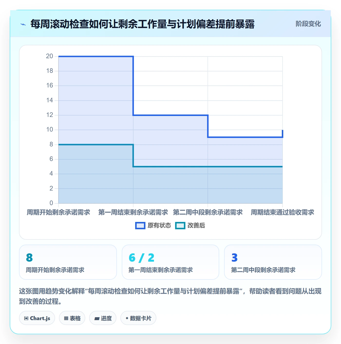 开发周期管理方法大全:项目成员需求排期实操方法落地清单