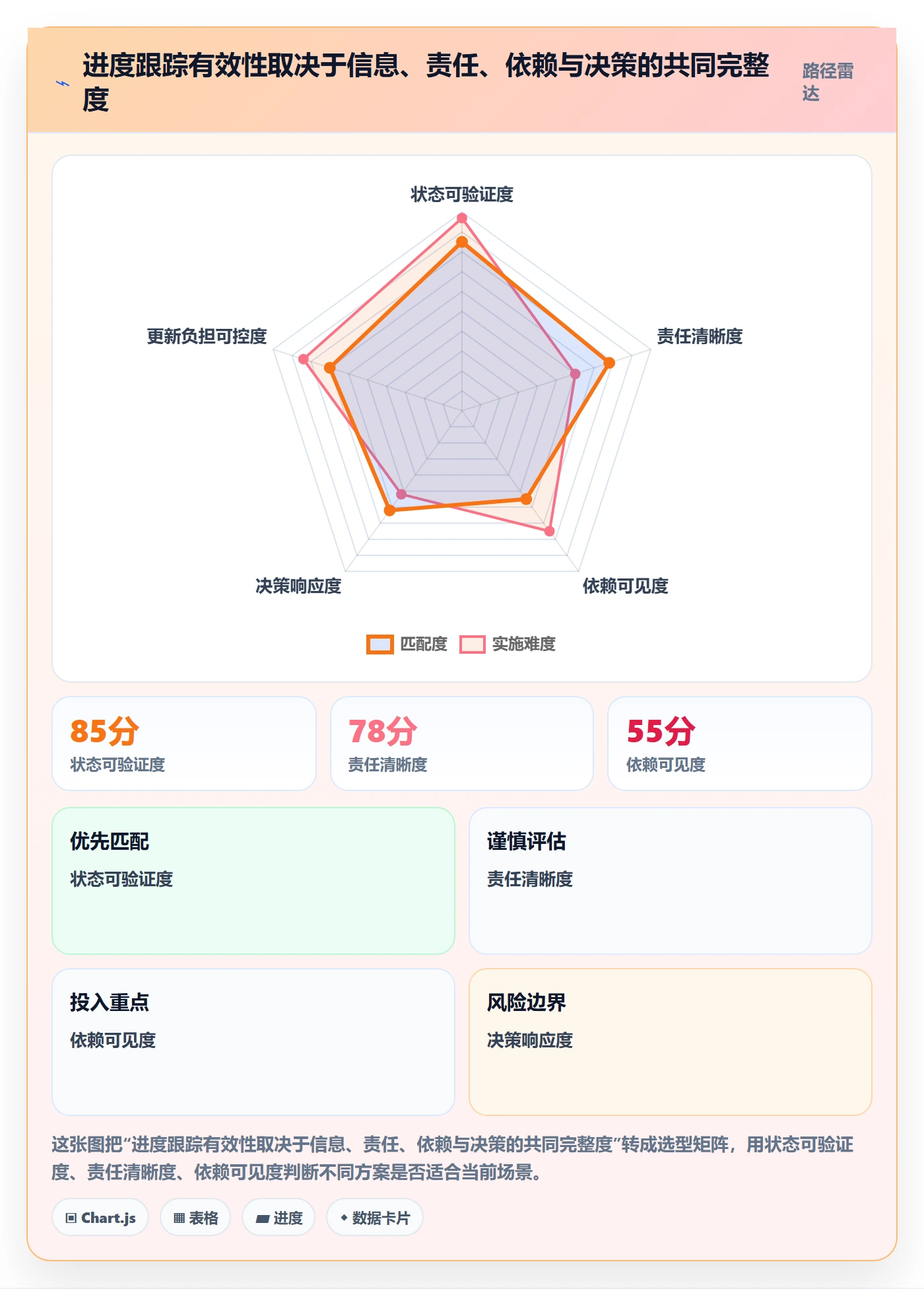 追踪实操方法：跨部门团队提升进度跟踪效率的协同管理方法与模板