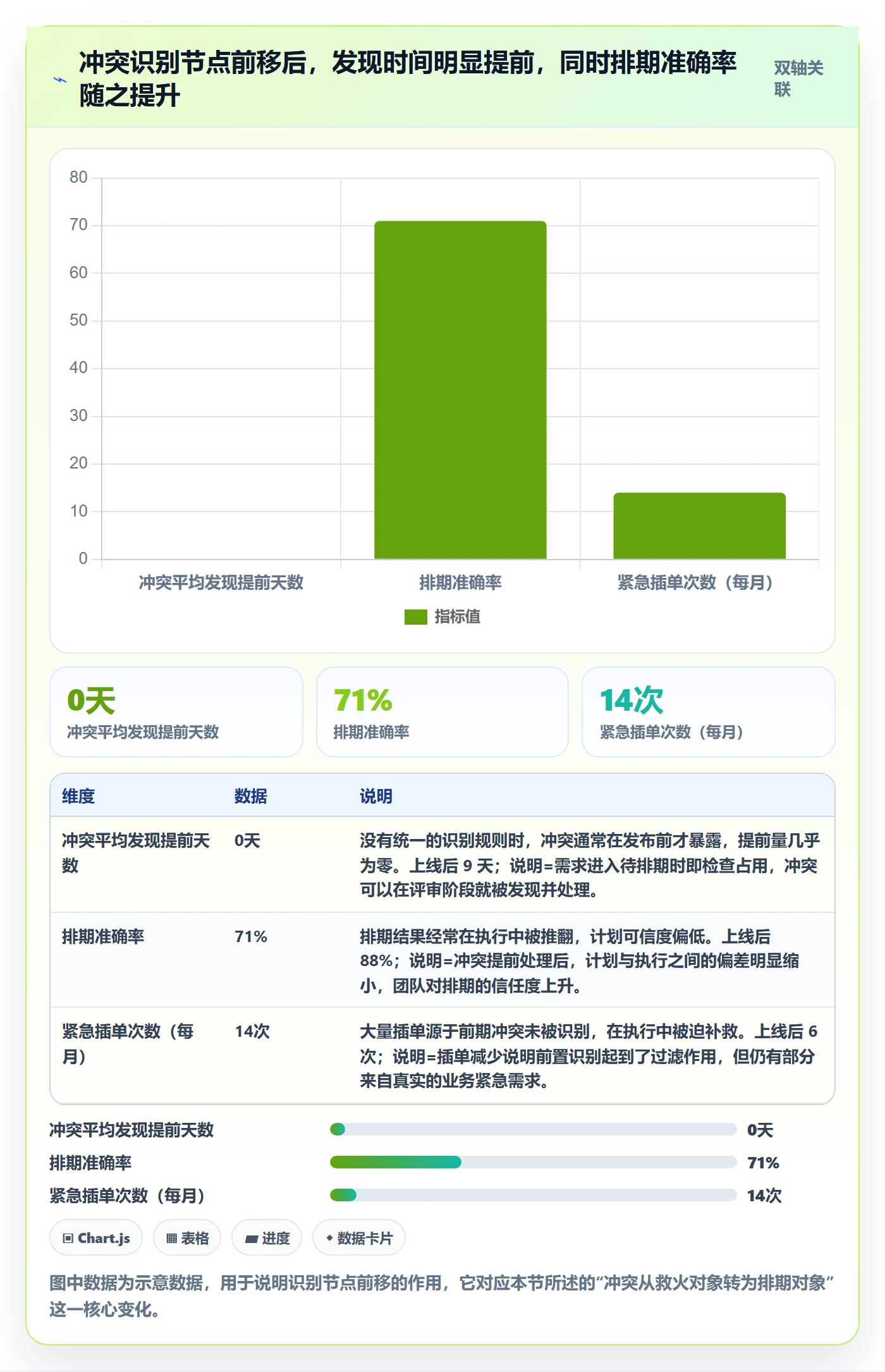 资源冲突落地方案:产品经理开展人力资源计划的制度设计案例解析