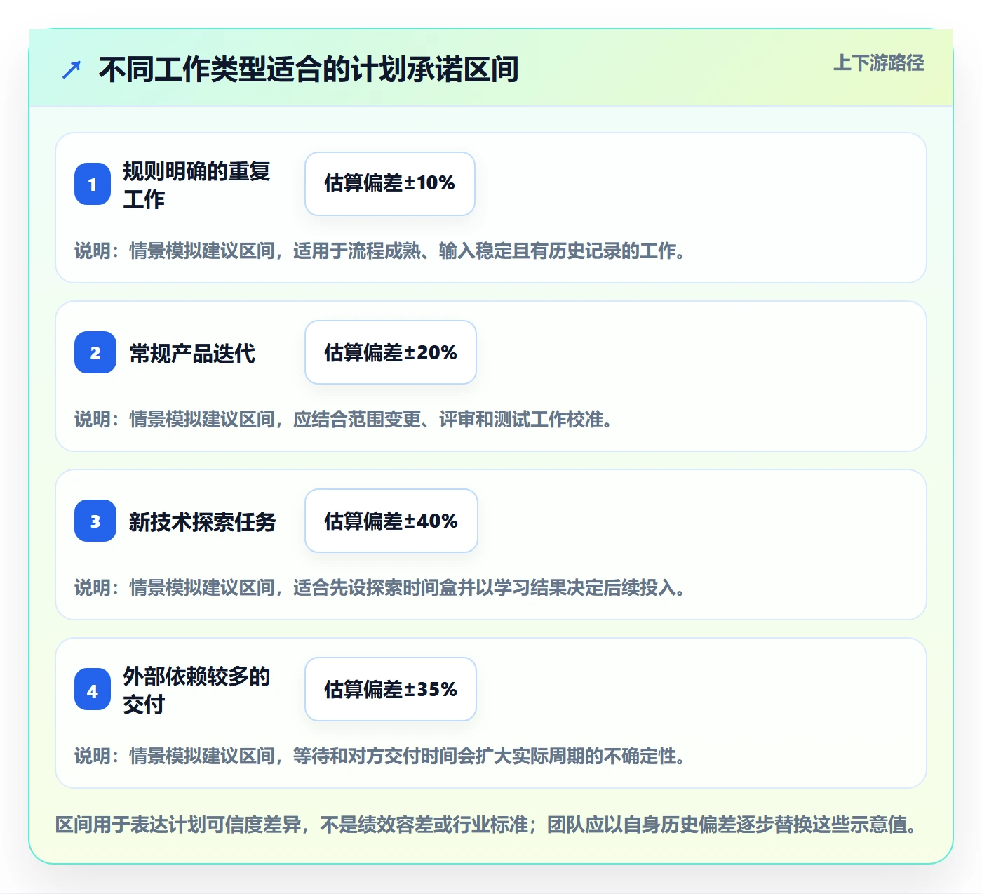 团队怎么做？产品经理最佳实践：资源管理从0到1